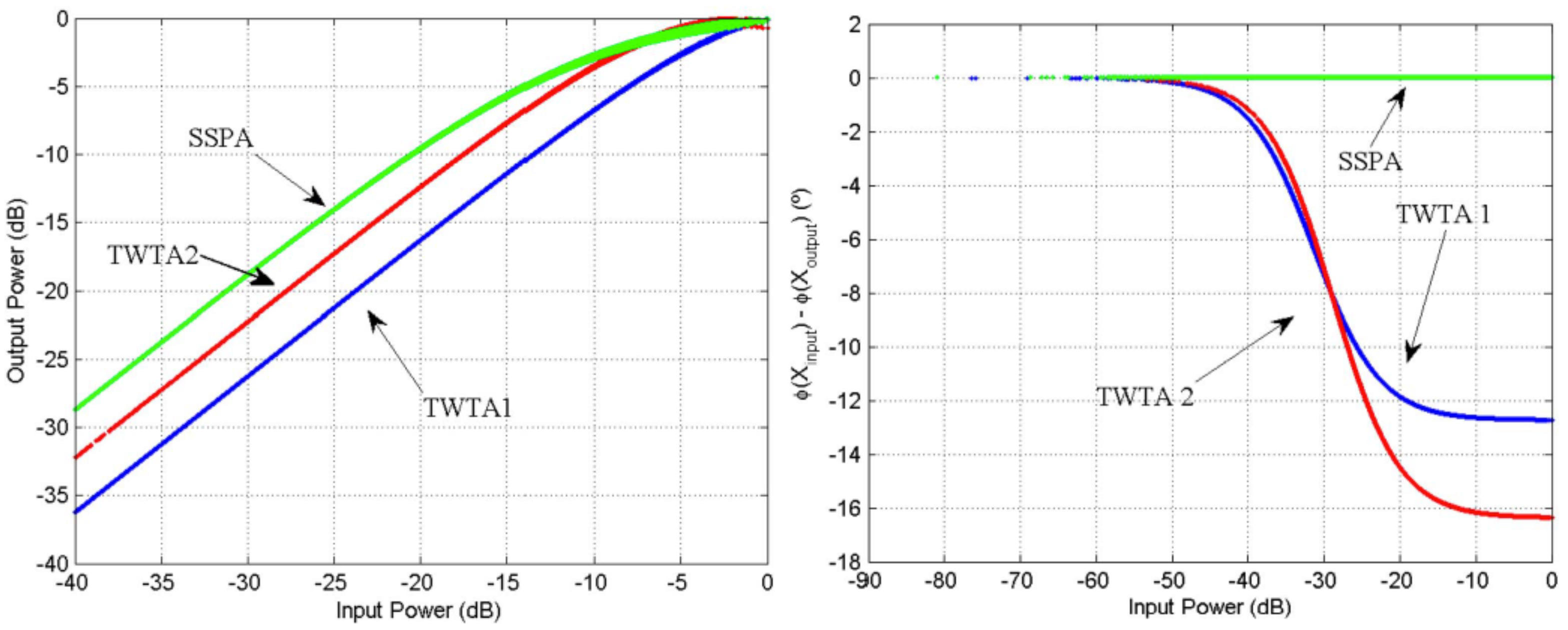 Electronics 10 01538 g002 550