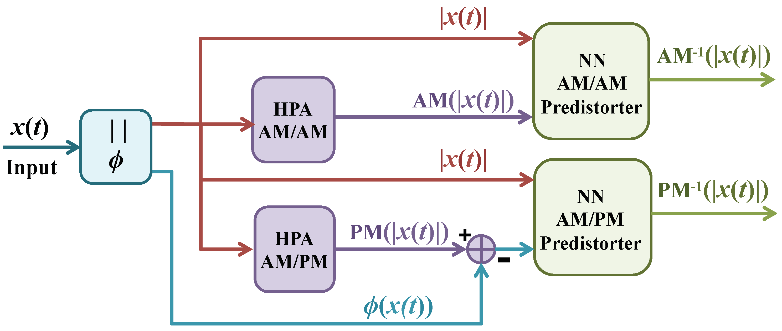Electronics 10 01538 g003 550