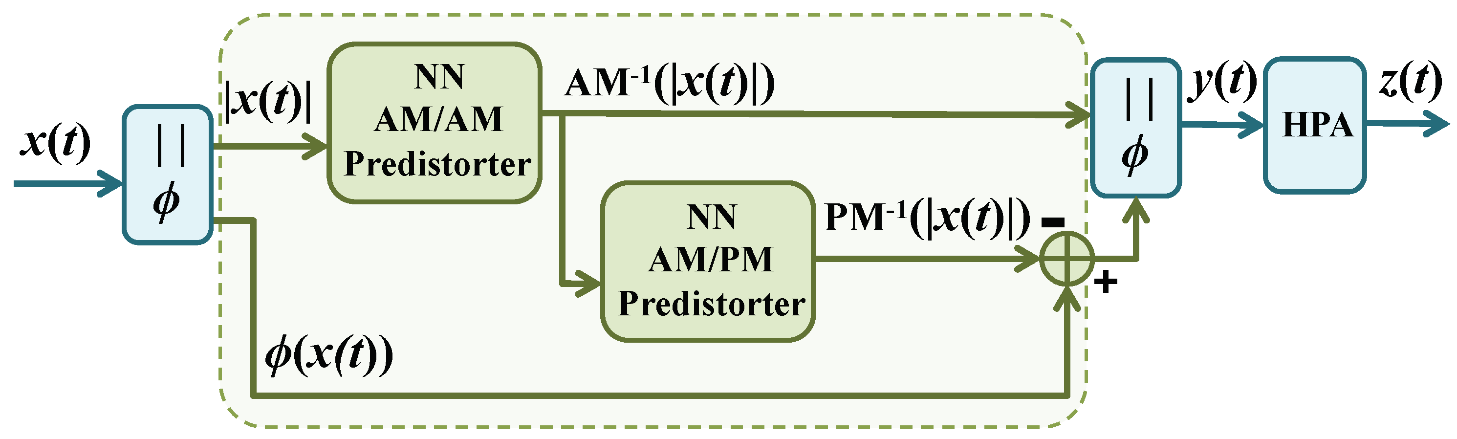 Electronics 10 01538 g004 550