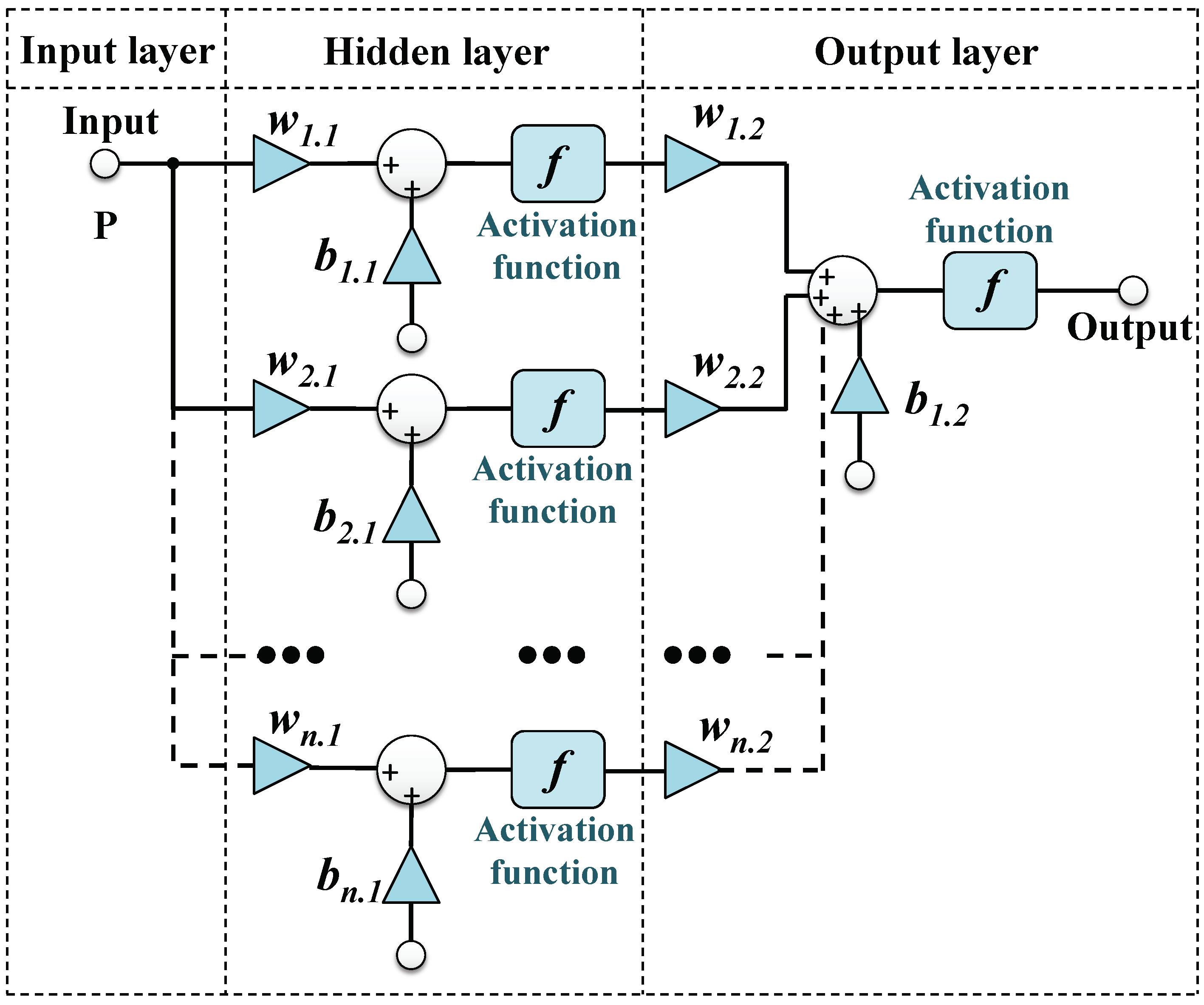 Electronics 10 01538 g005 550