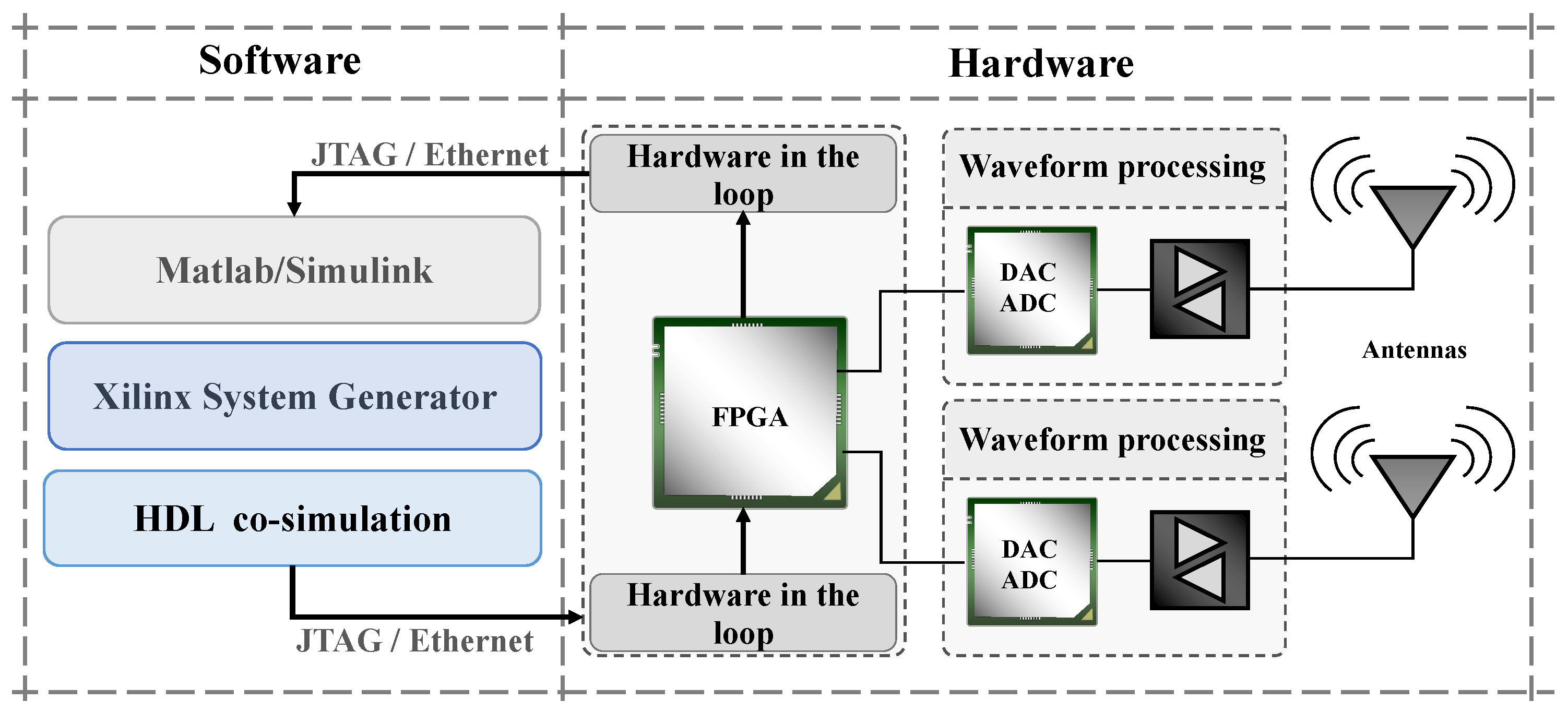 Electronics 10 01538 g013 550