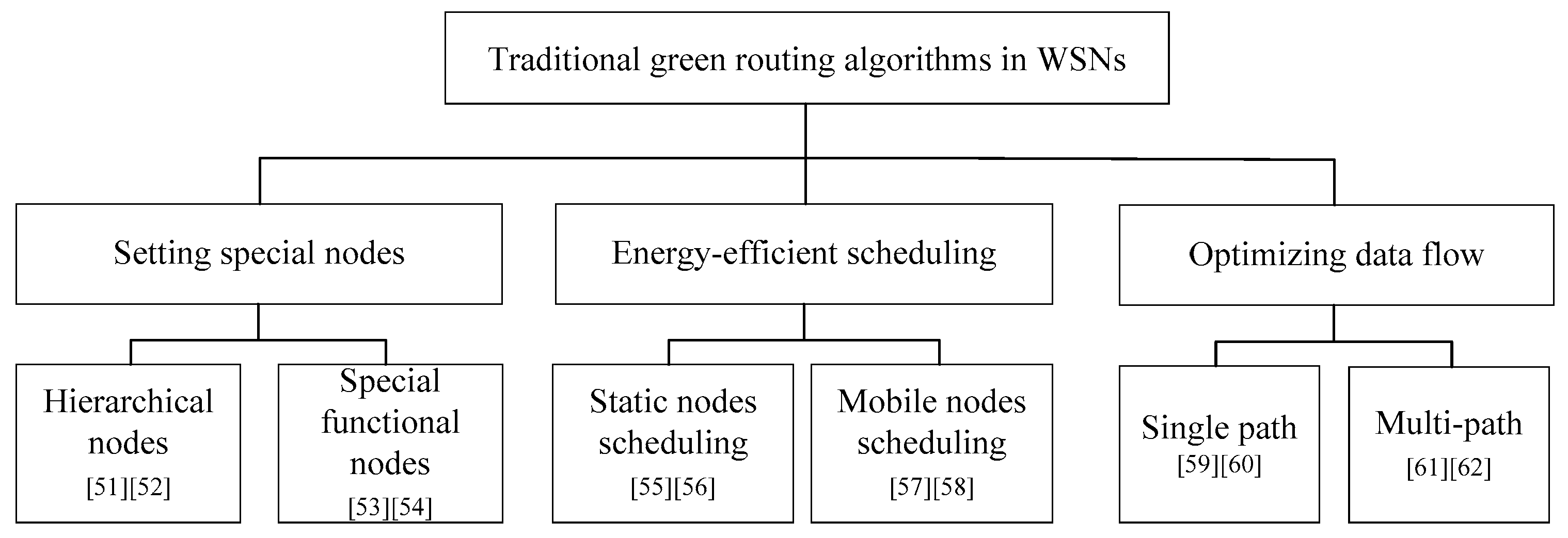 Electronics 10 01539 g001 550