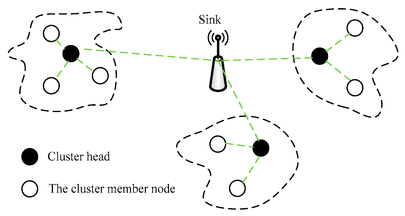 Electronics 10 01539 g002 550