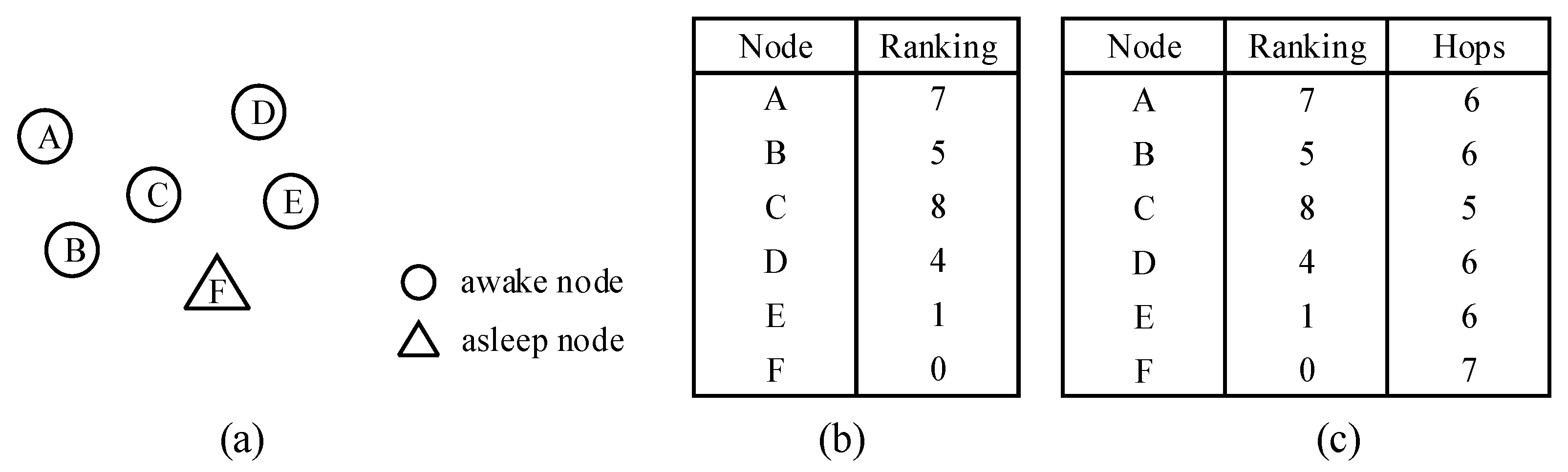 Electronics 10 01539 g004 550