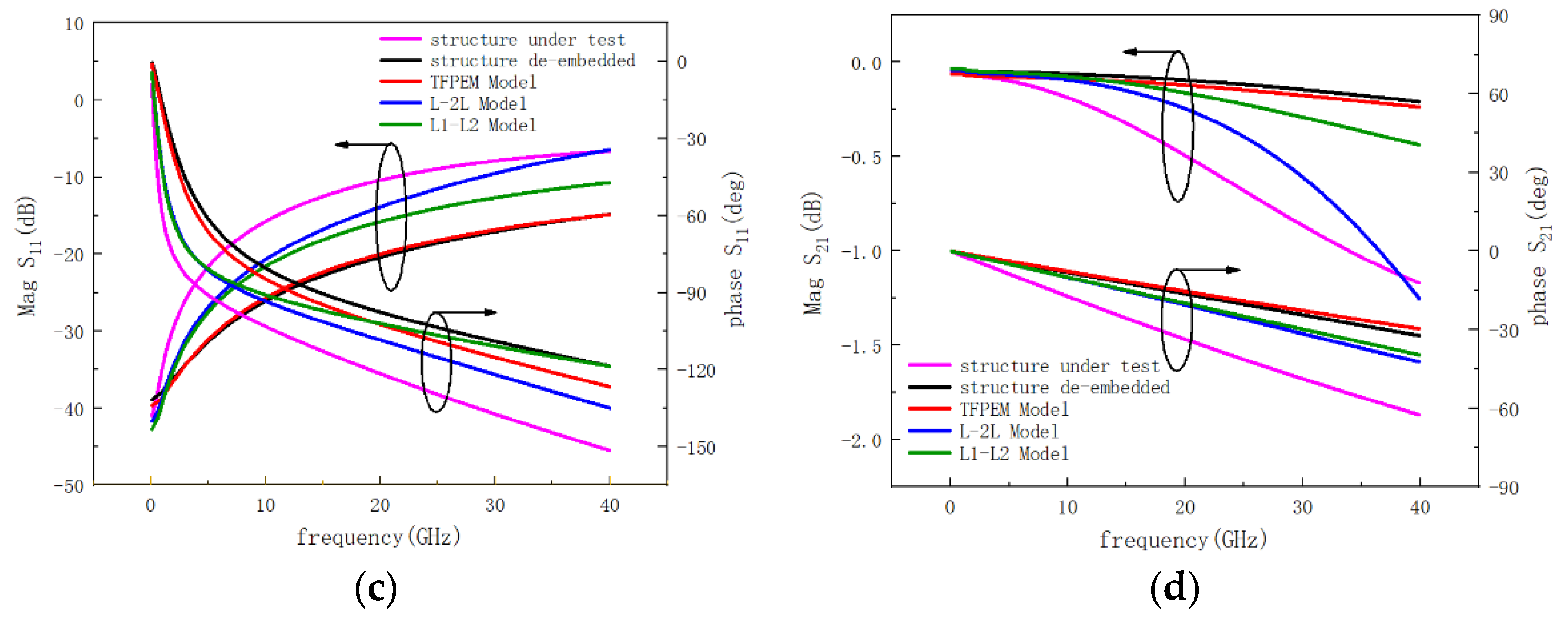 Electronics 10 01540 g008b 550