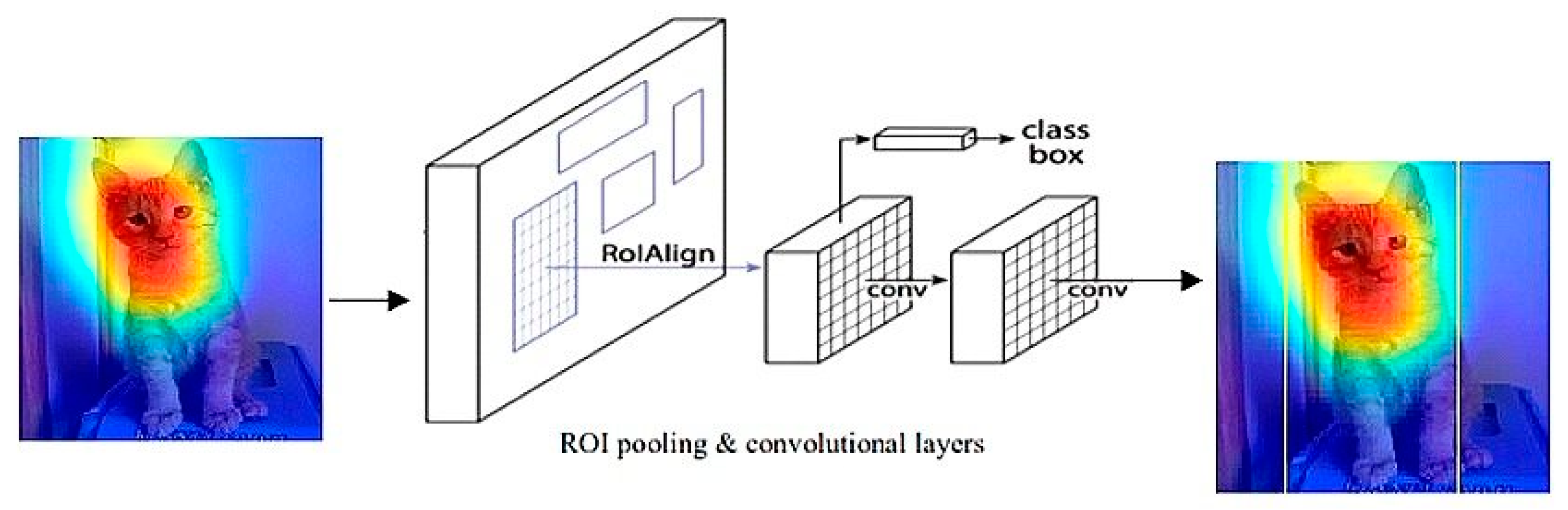 Electronics 10 01541 g002 550