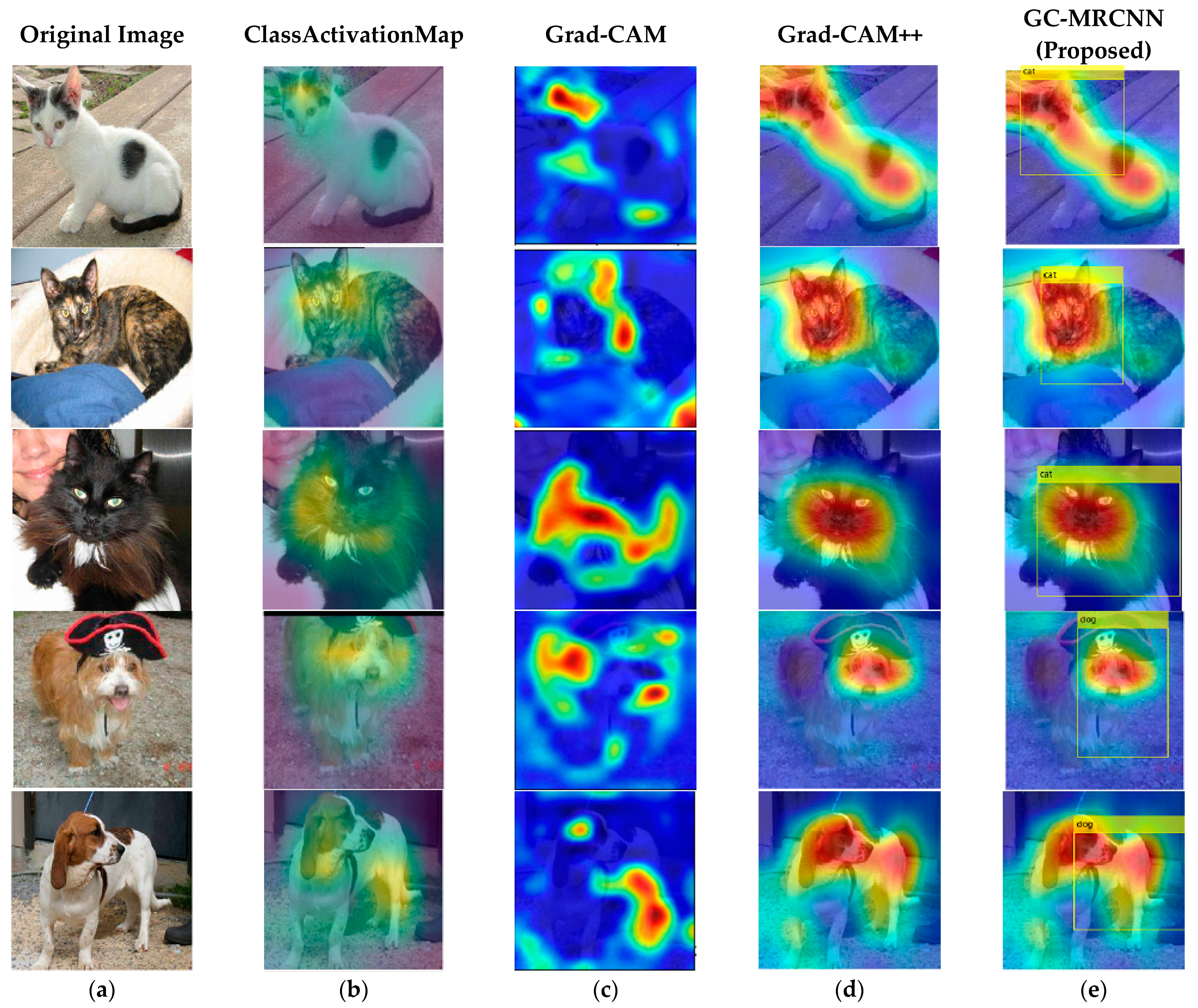 Electronics 10 01541 g005 550