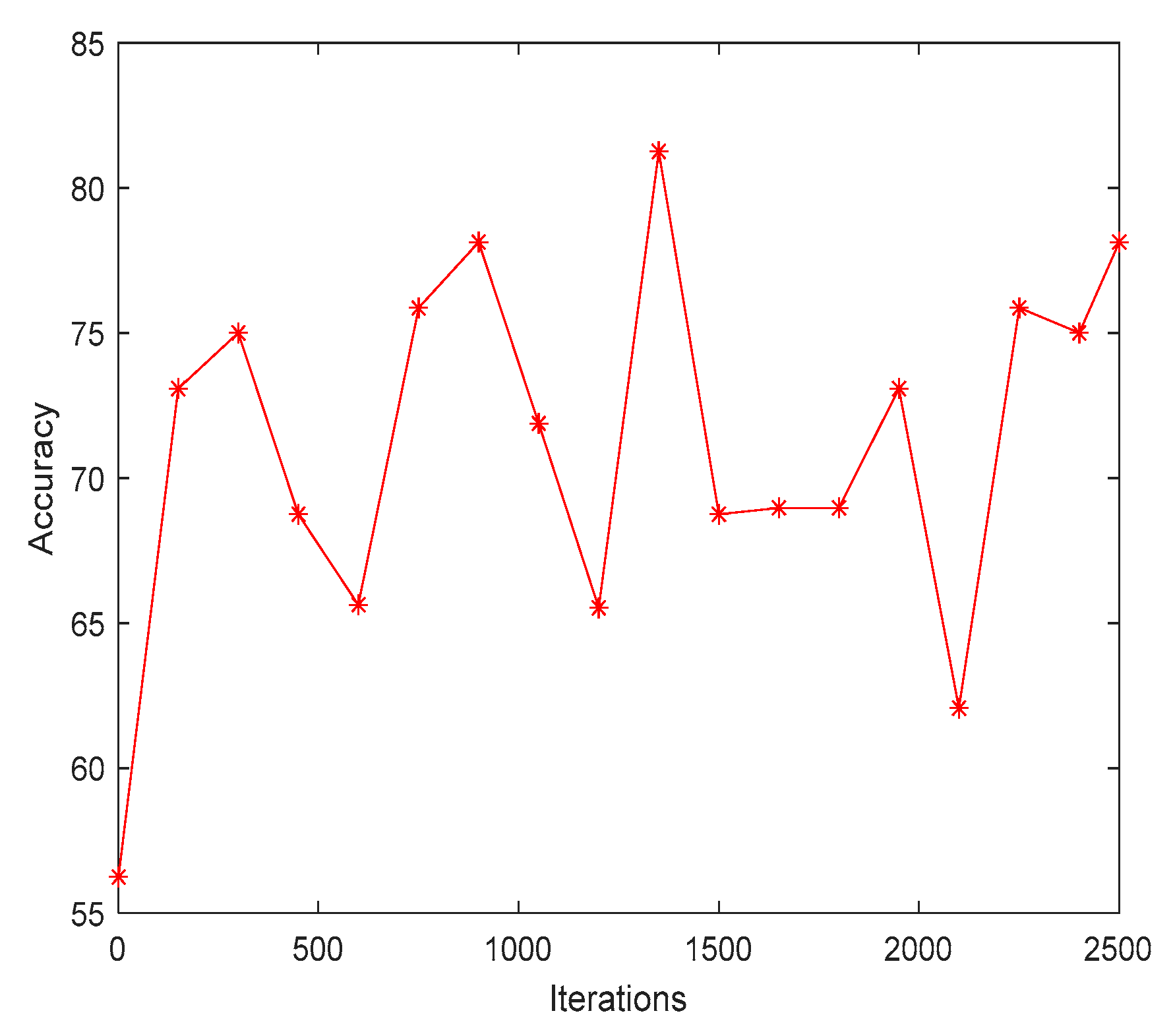 Electronics 10 01541 g007 550