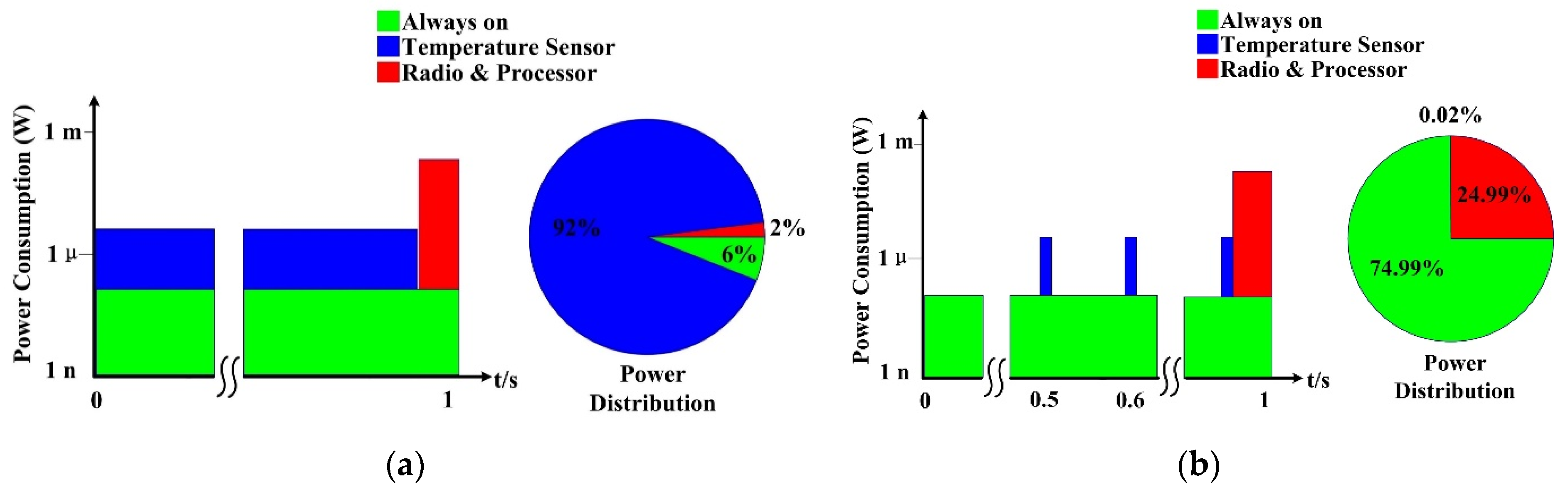 Electronics 10 01542 g001 550