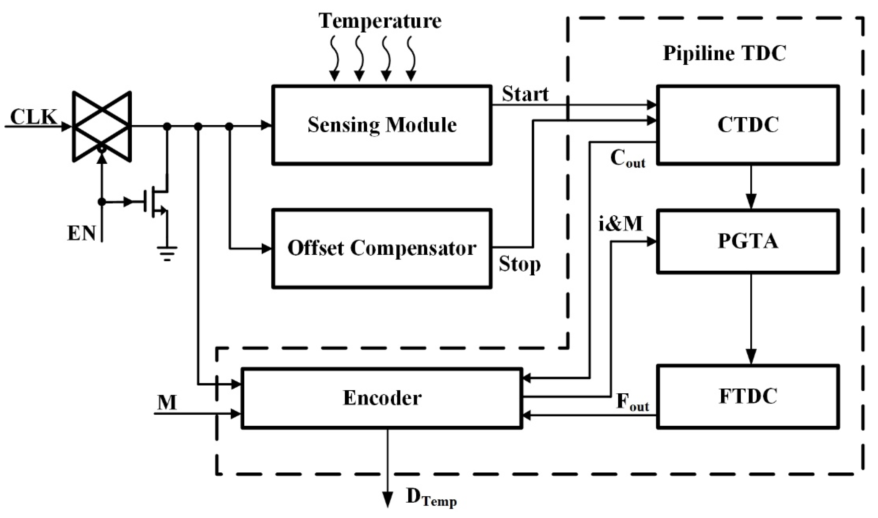 Electronics 10 01542 g002 550