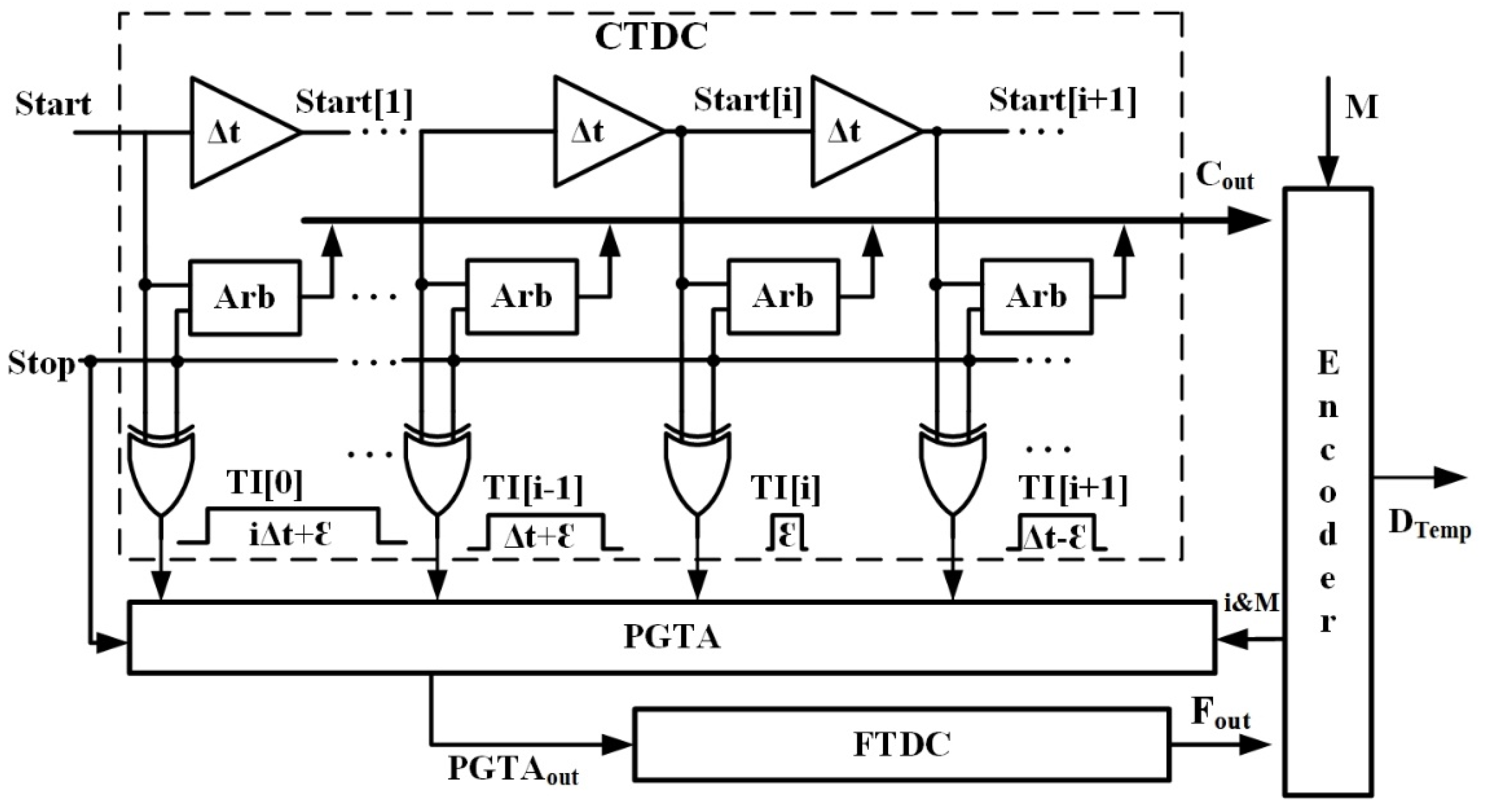 Electronics 10 01542 g006 550