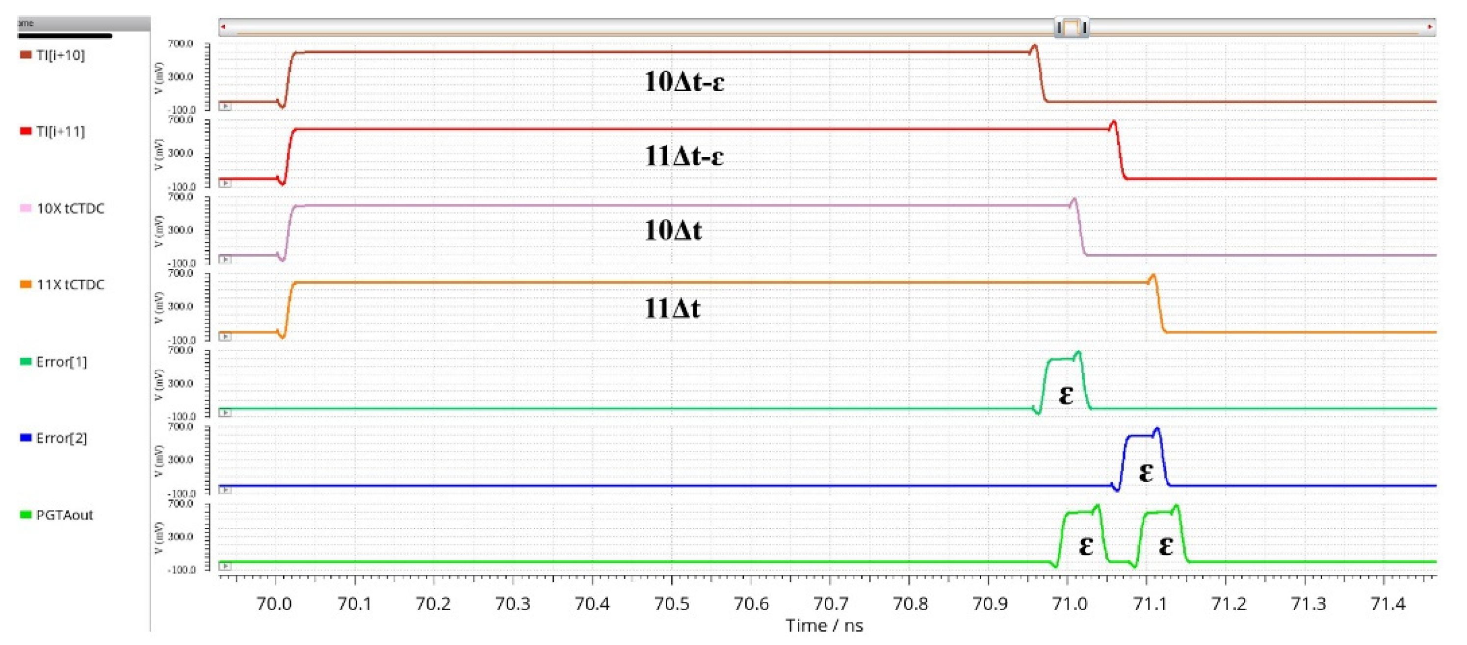 Electronics 10 01542 g010 550