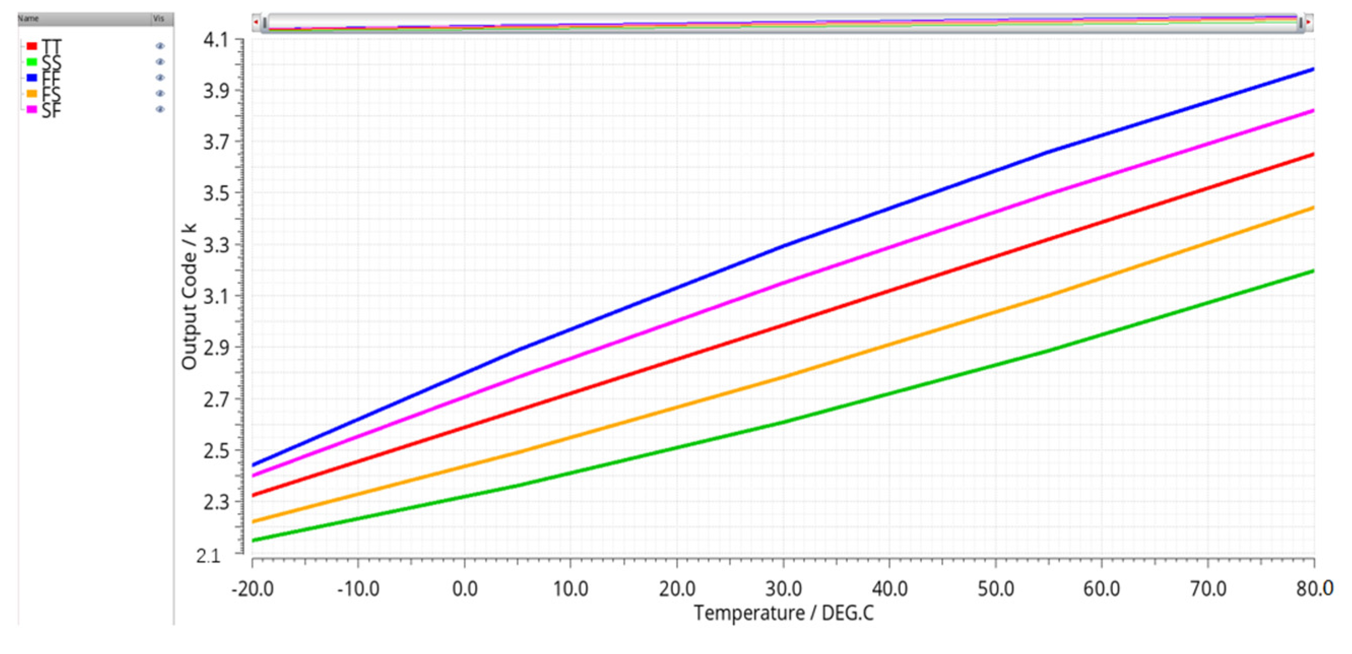 Electronics 10 01542 g013 550