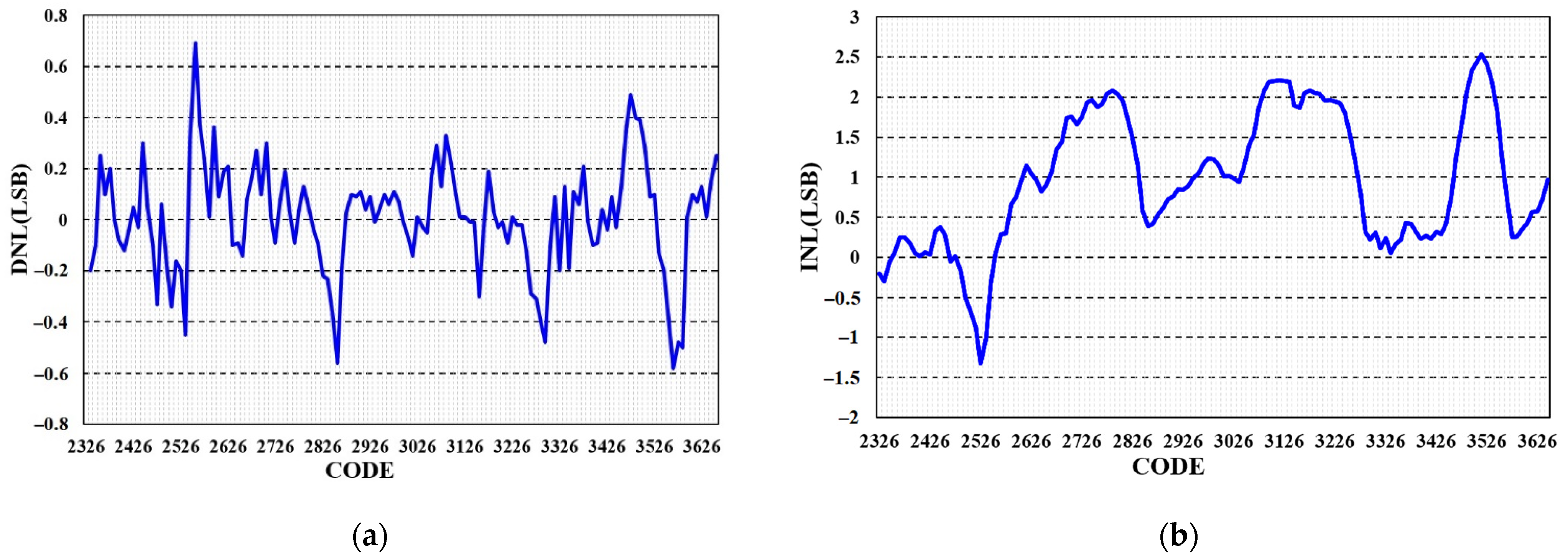 Electronics 10 01542 g014 550