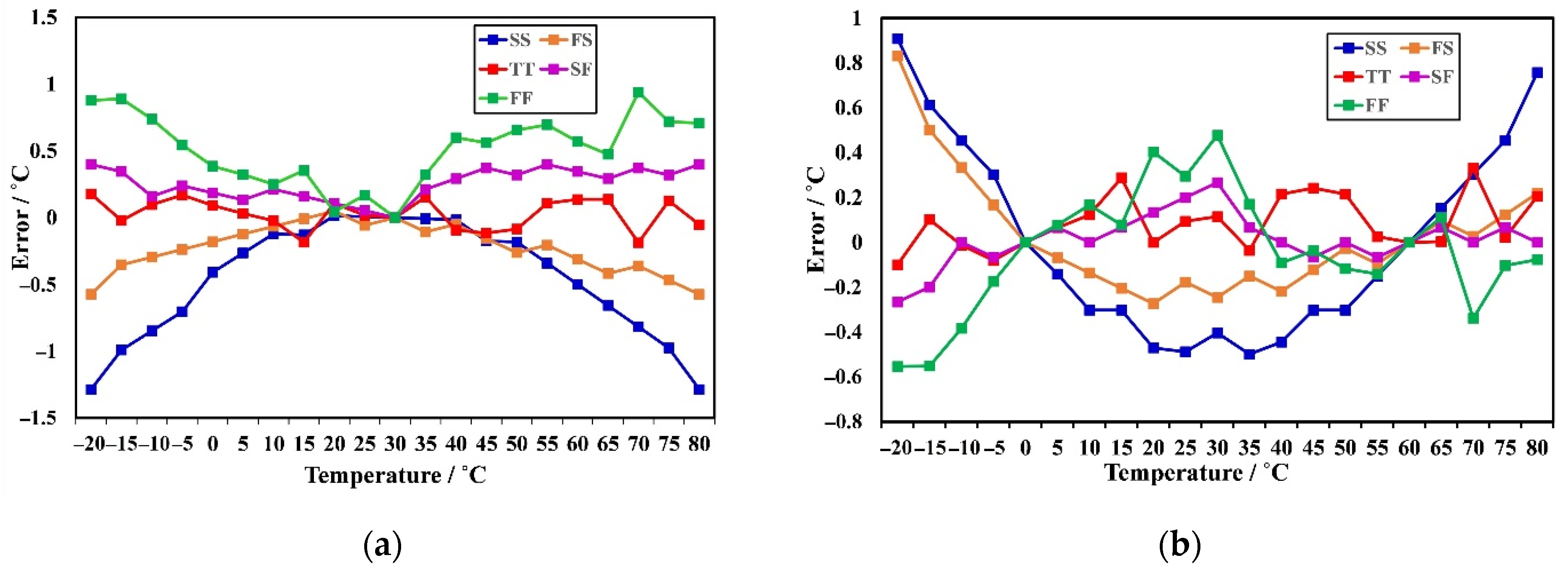 Electronics 10 01542 g015 550