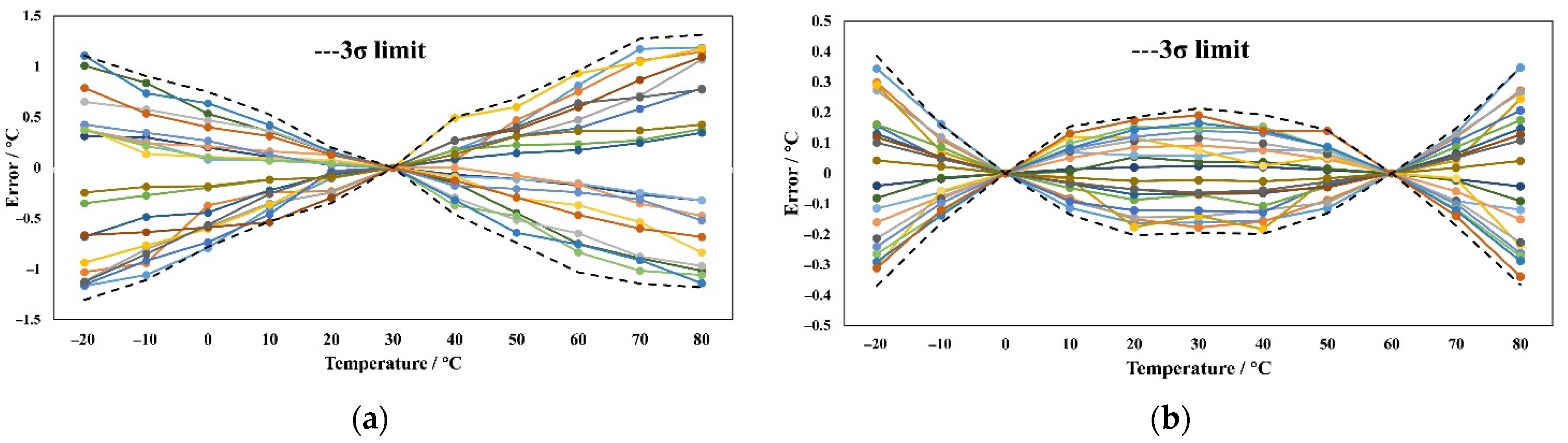 Electronics 10 01542 g018 550