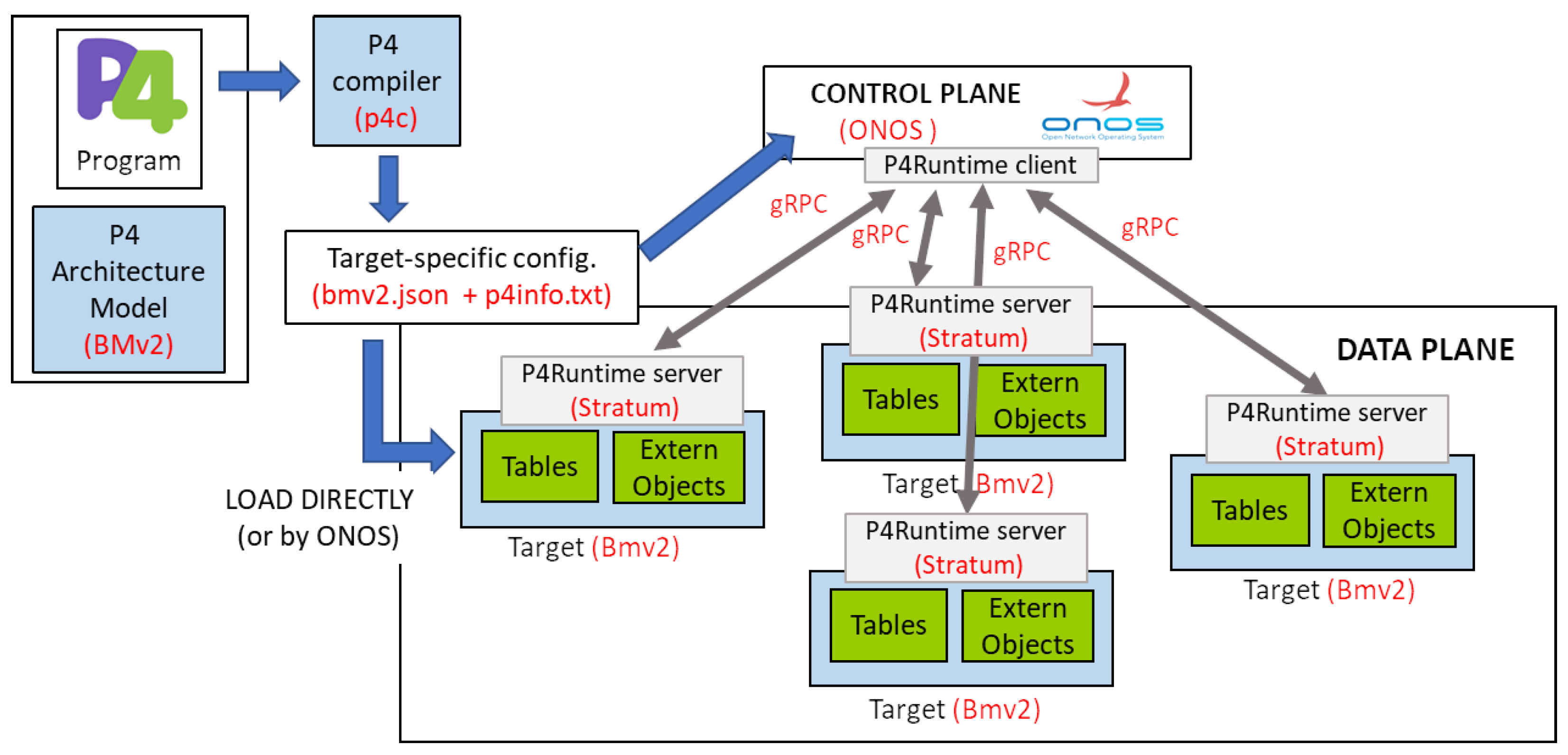 Electronics 10 01543 g001 550