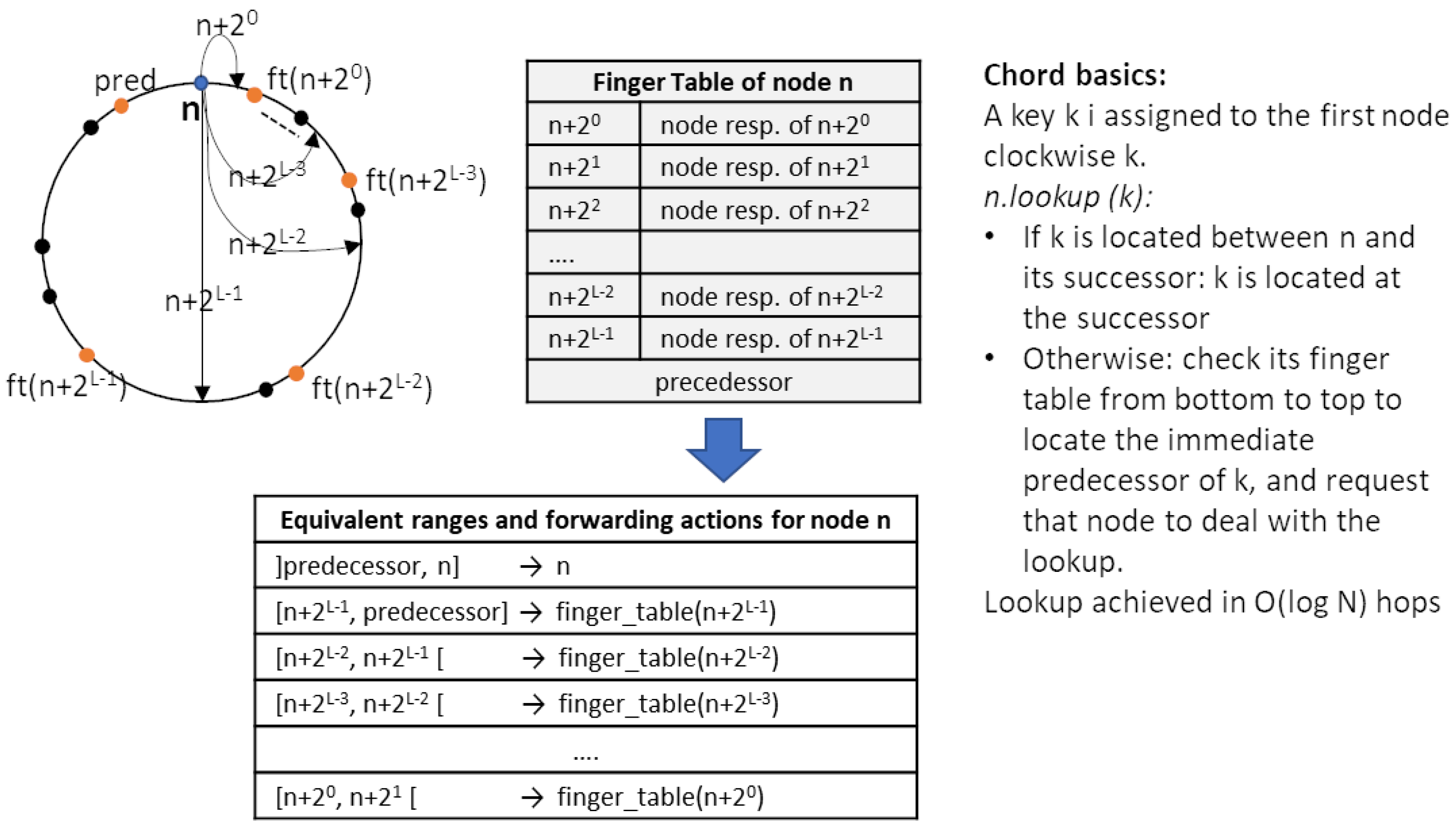Electronics 10 01543 g002 550
