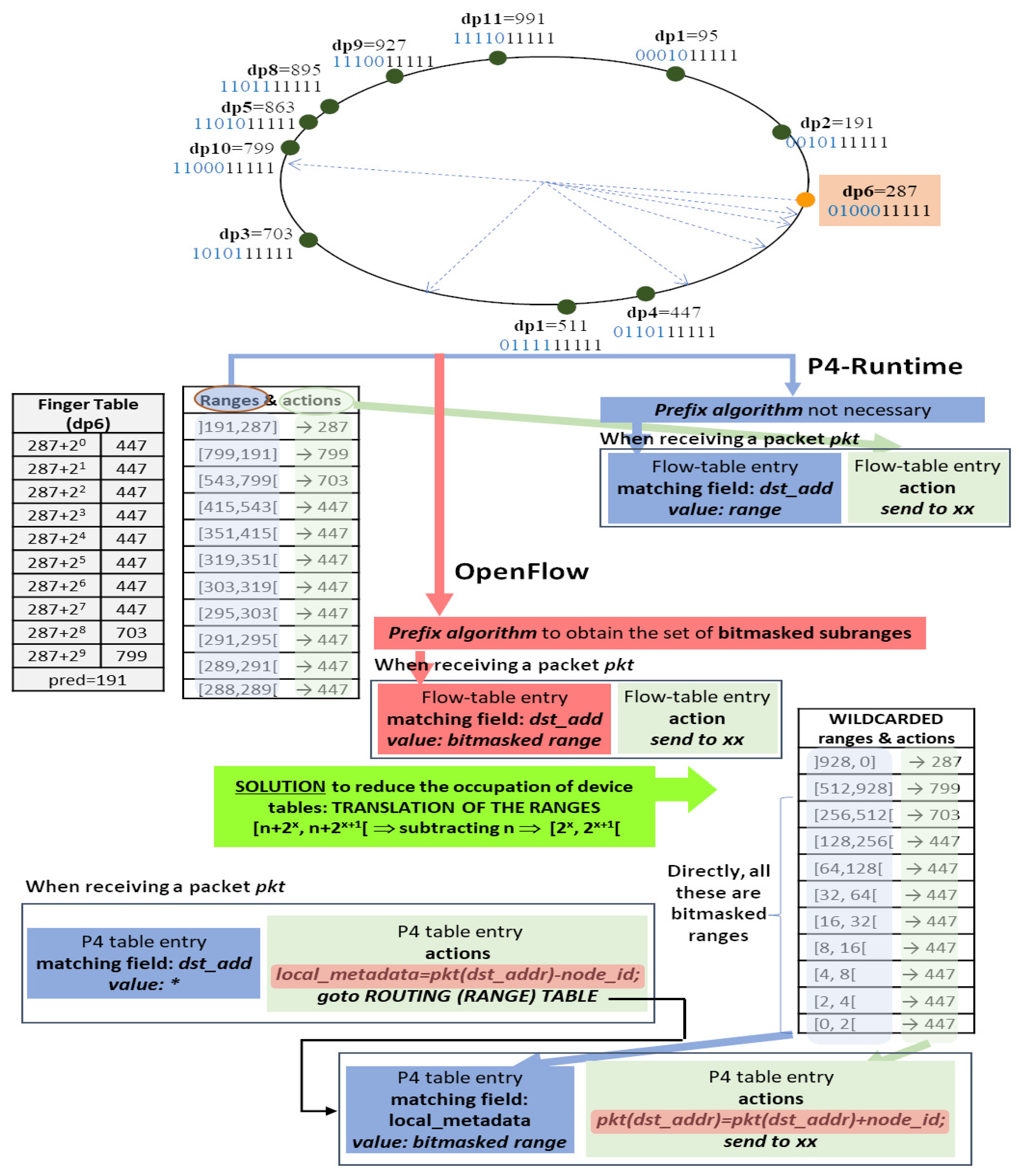 Electronics 10 01543 g003 550
