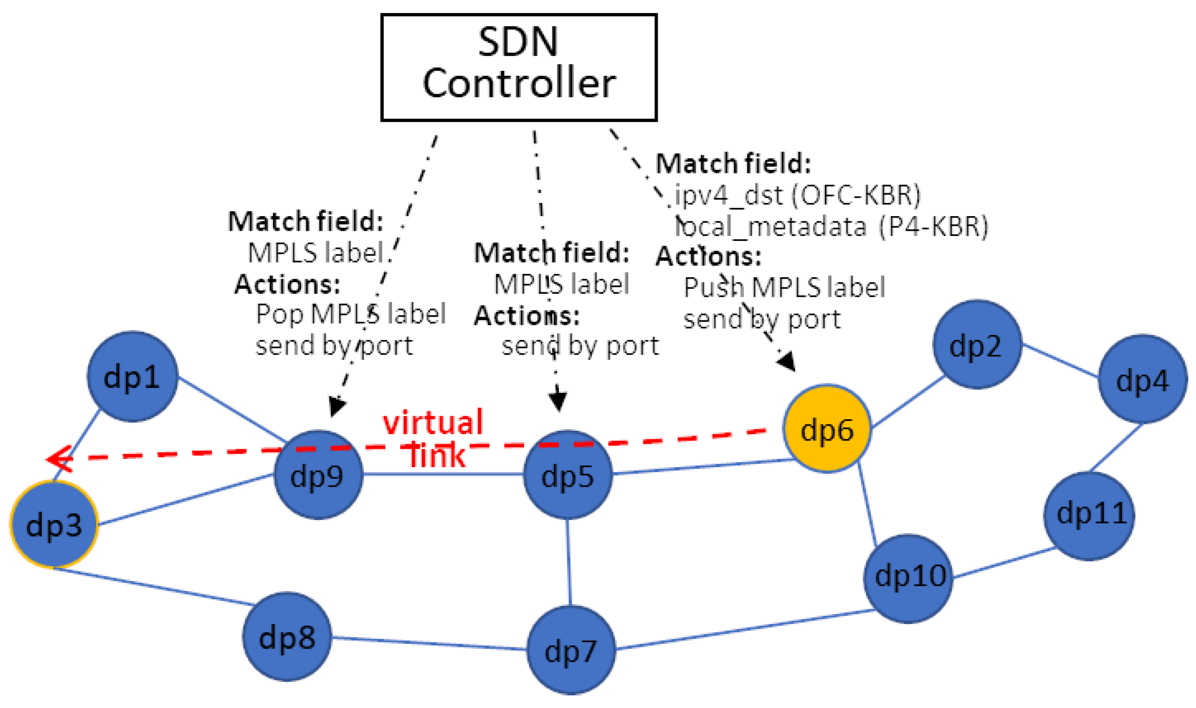 Electronics 10 01543 g004 550