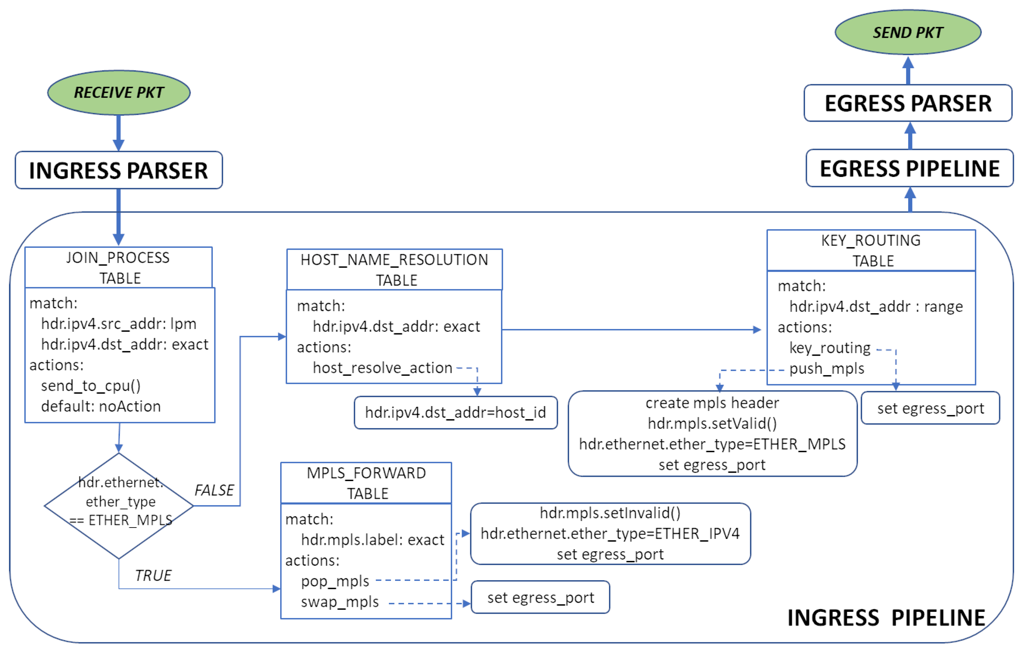 Electronics 10 01543 g005 550