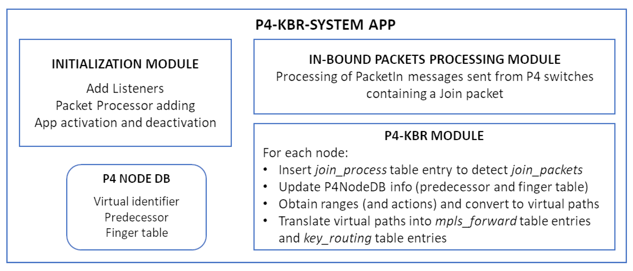 Electronics 10 01543 g006 550