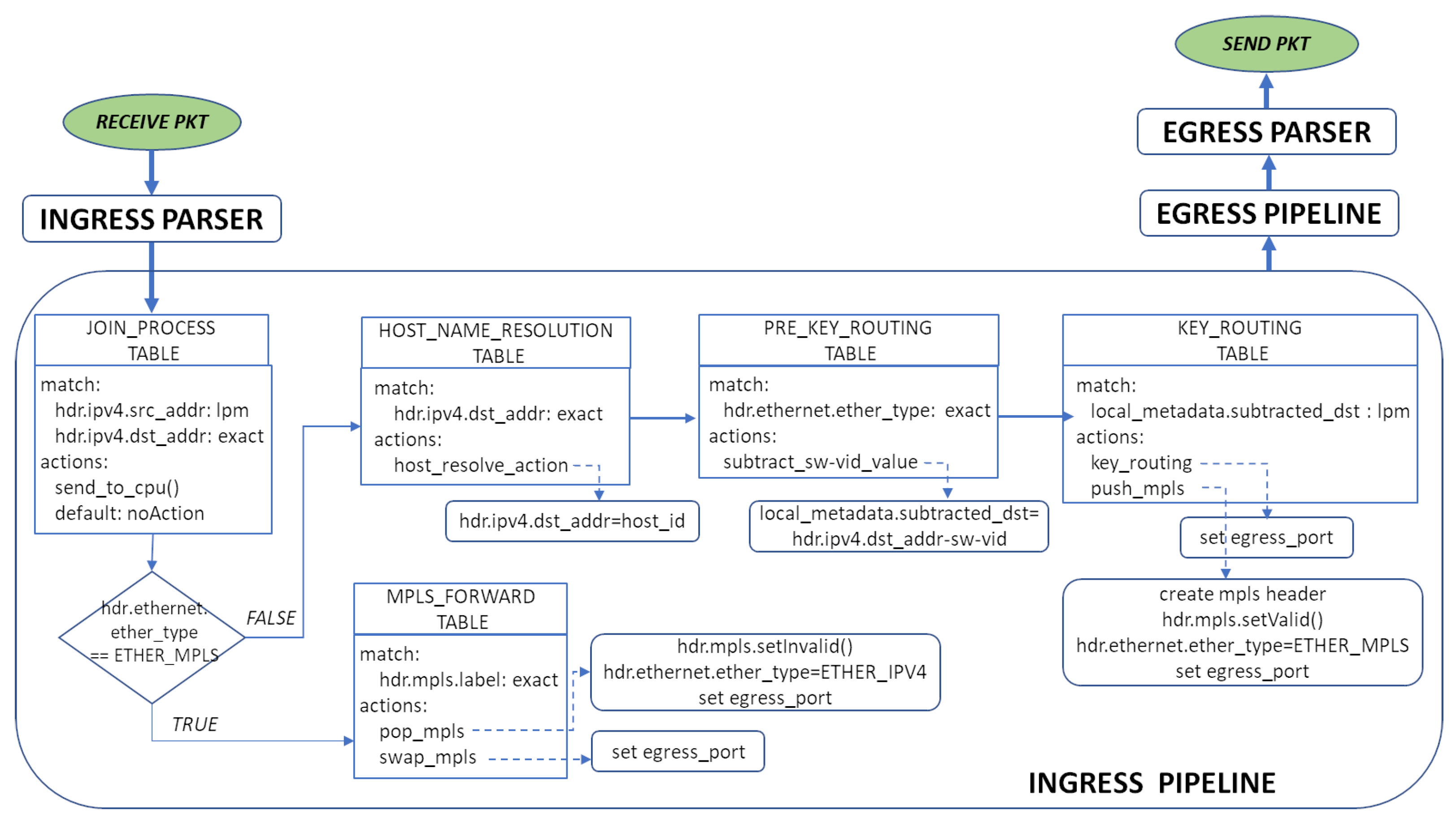 Electronics 10 01543 g008 550