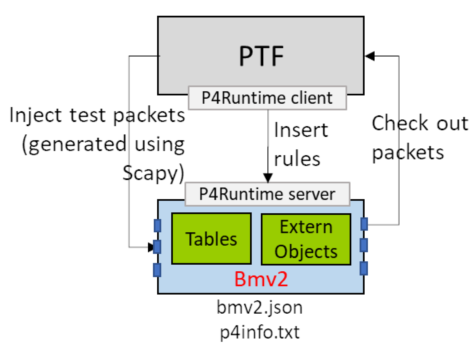 Electronics 10 01543 g009 550