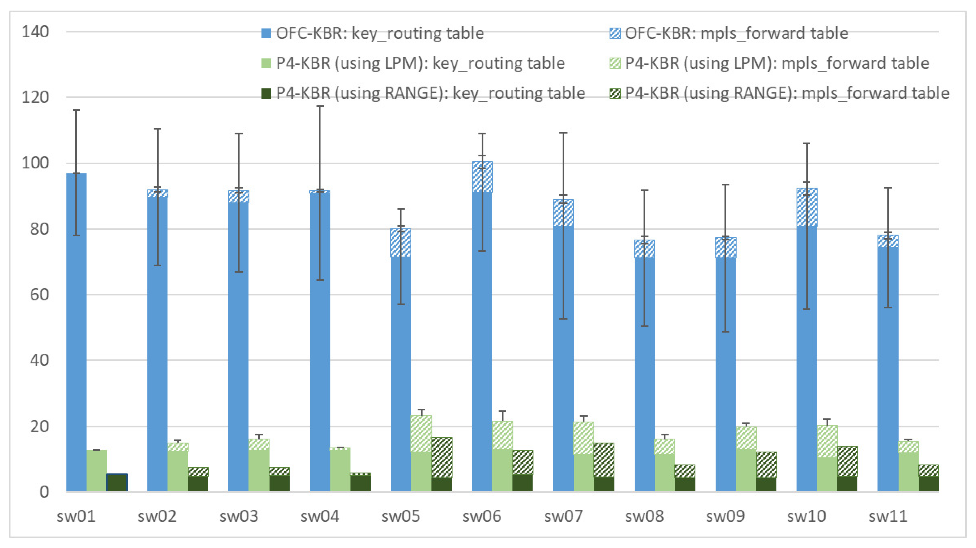 Electronics 10 01543 g012 550