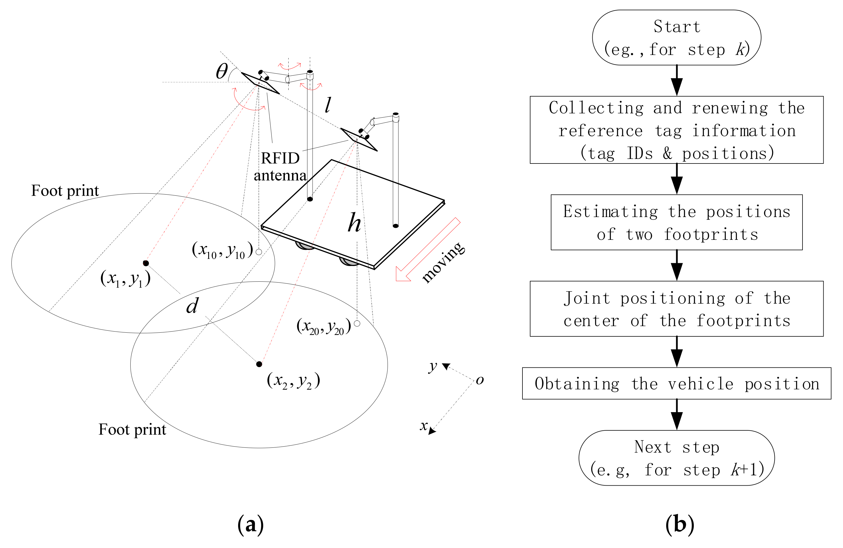 Electronics 10 01548 g002 550