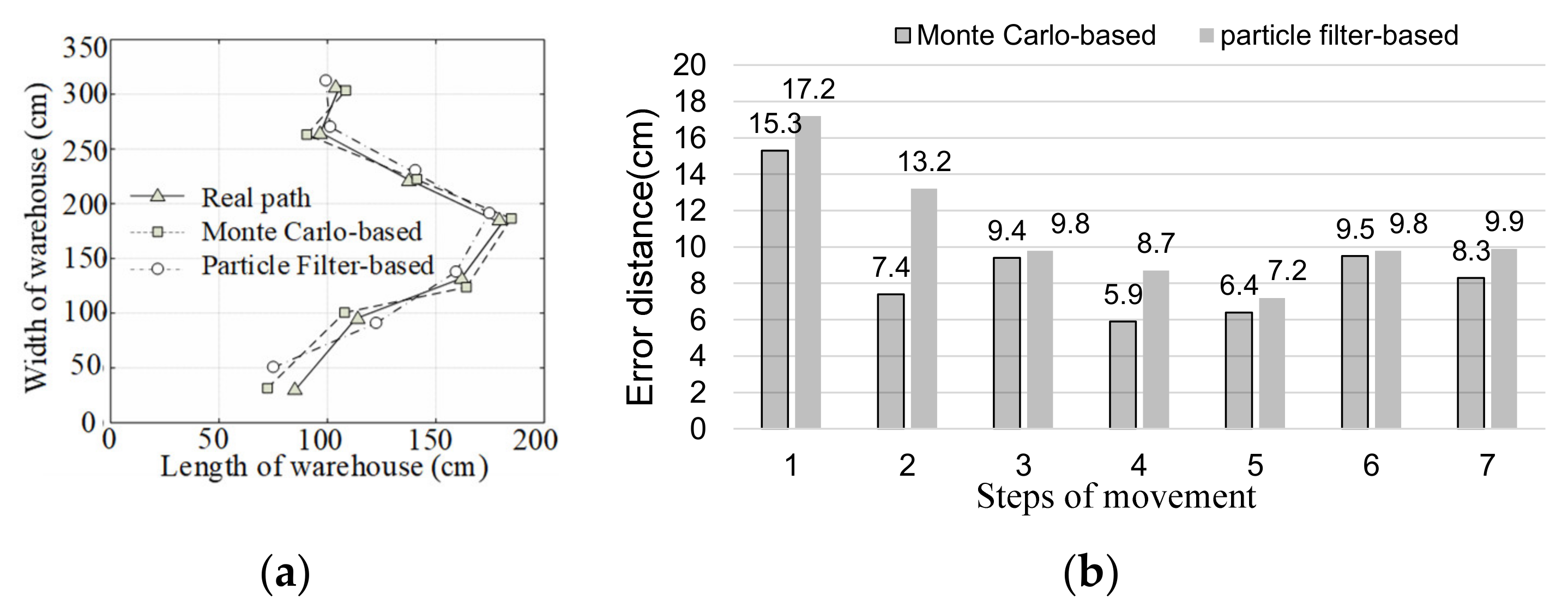 Electronics 10 01548 g006 550