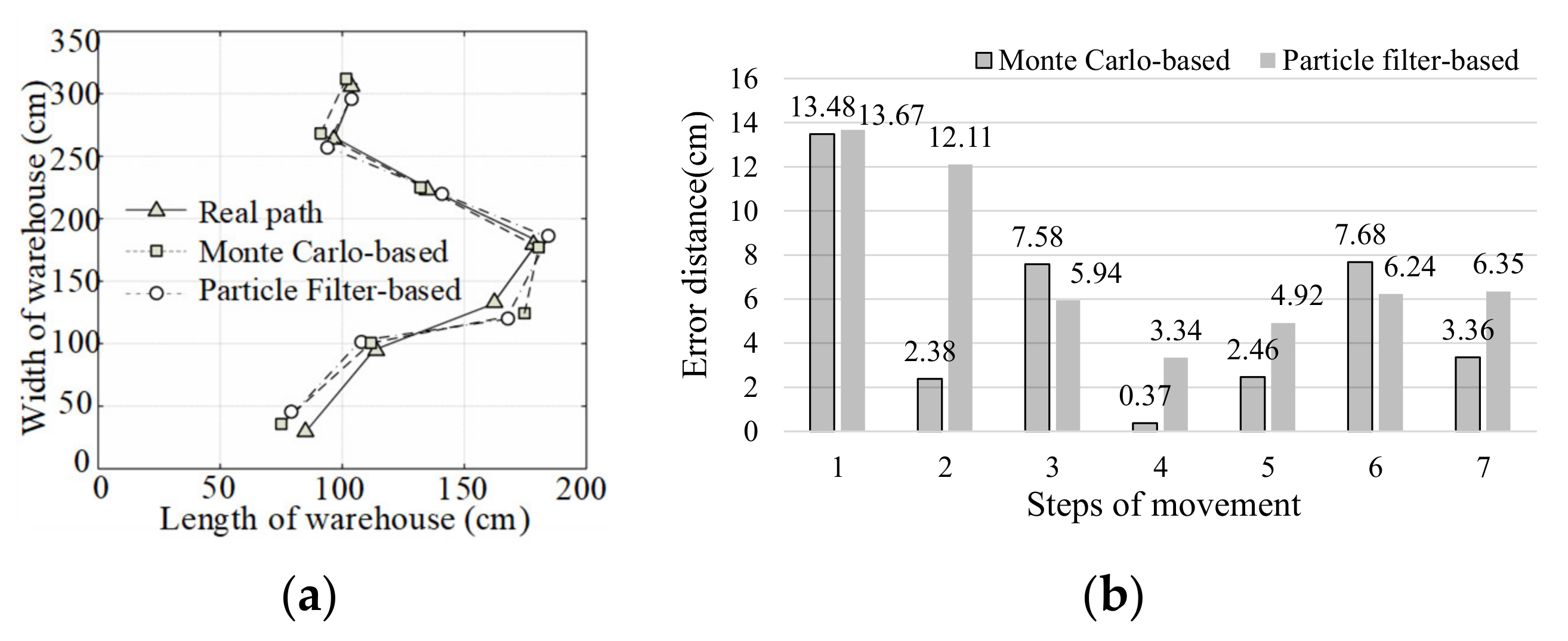 Electronics 10 01548 g007 550