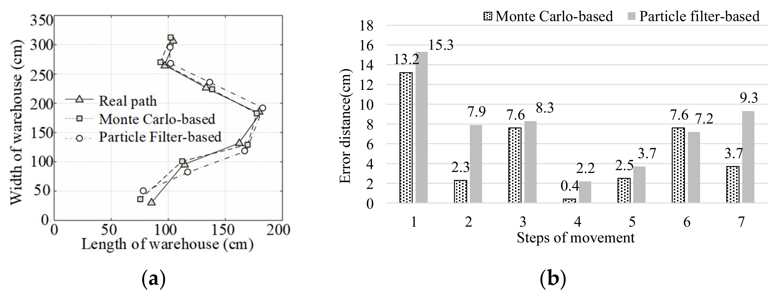 Electronics 10 01548 g008 550