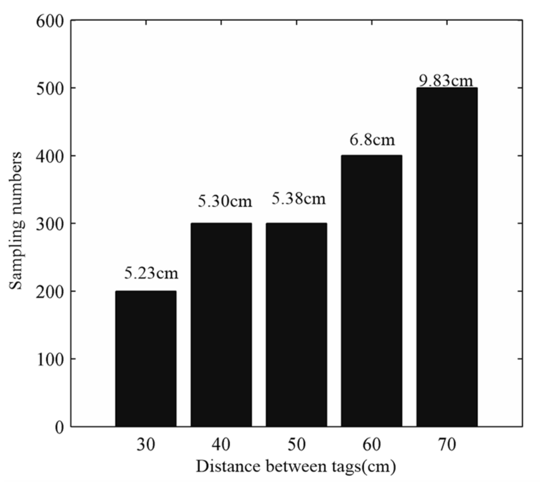 Electronics 10 01548 g015 550