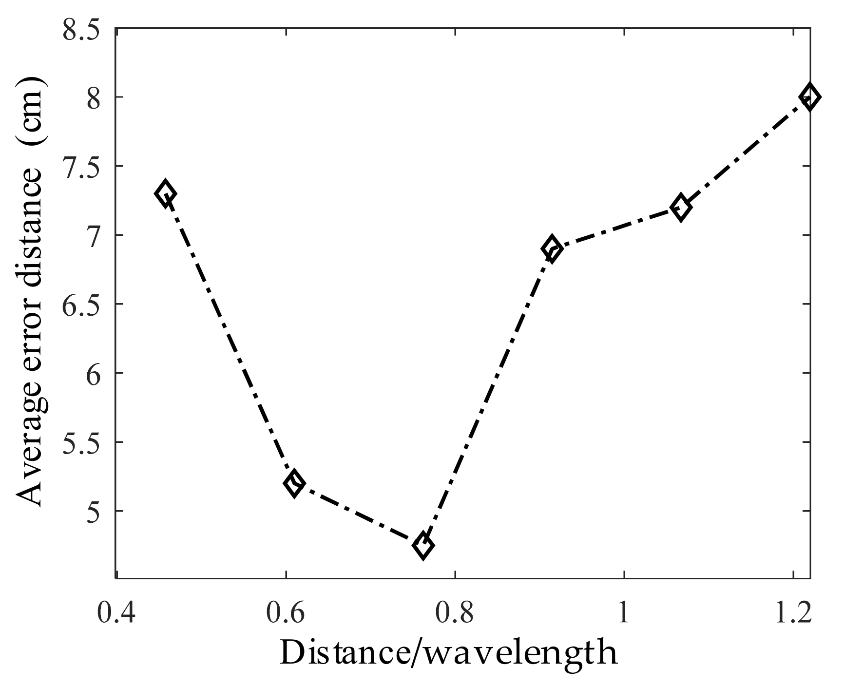 Electronics 10 01548 g017 550