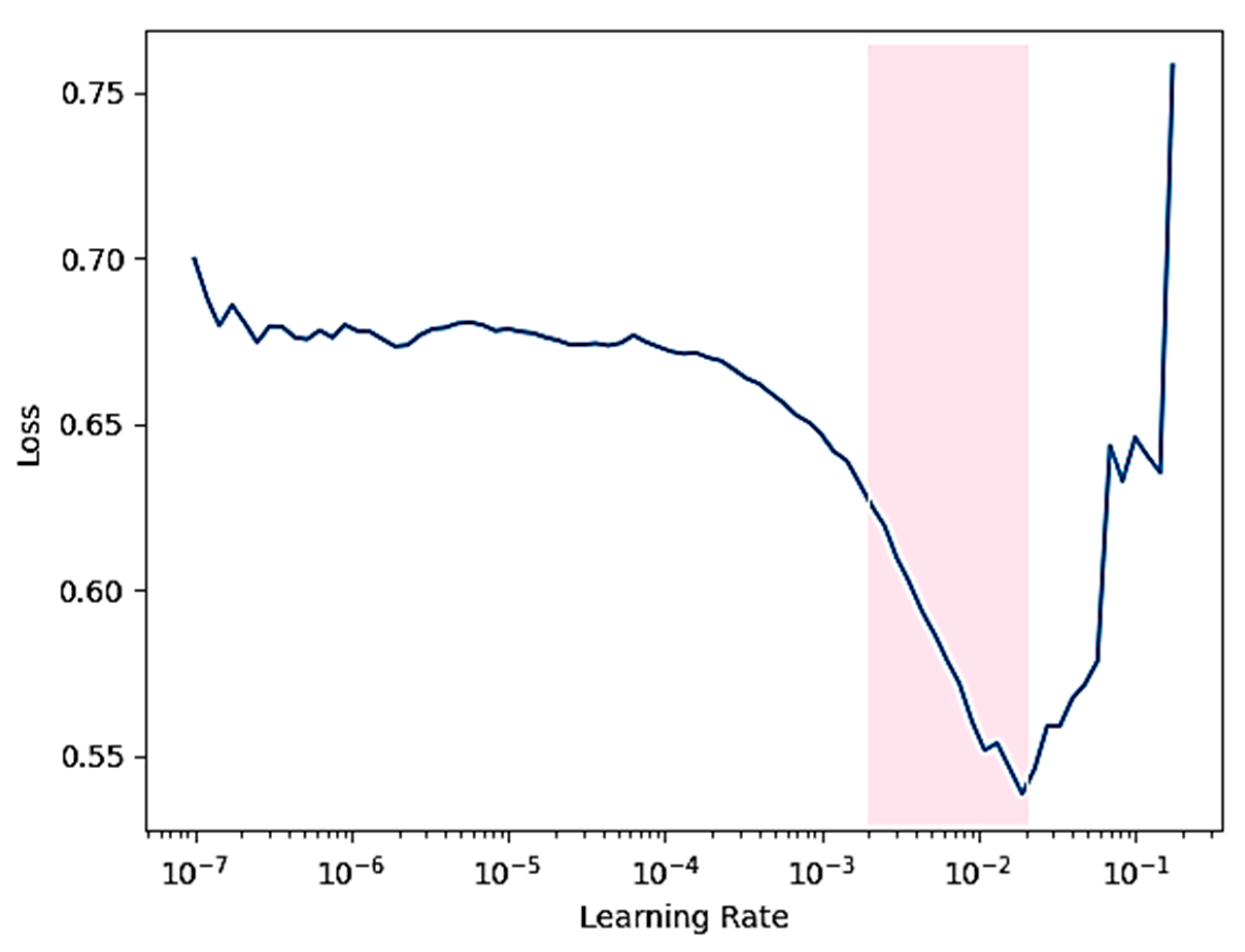 Electronics 10 01550 g006