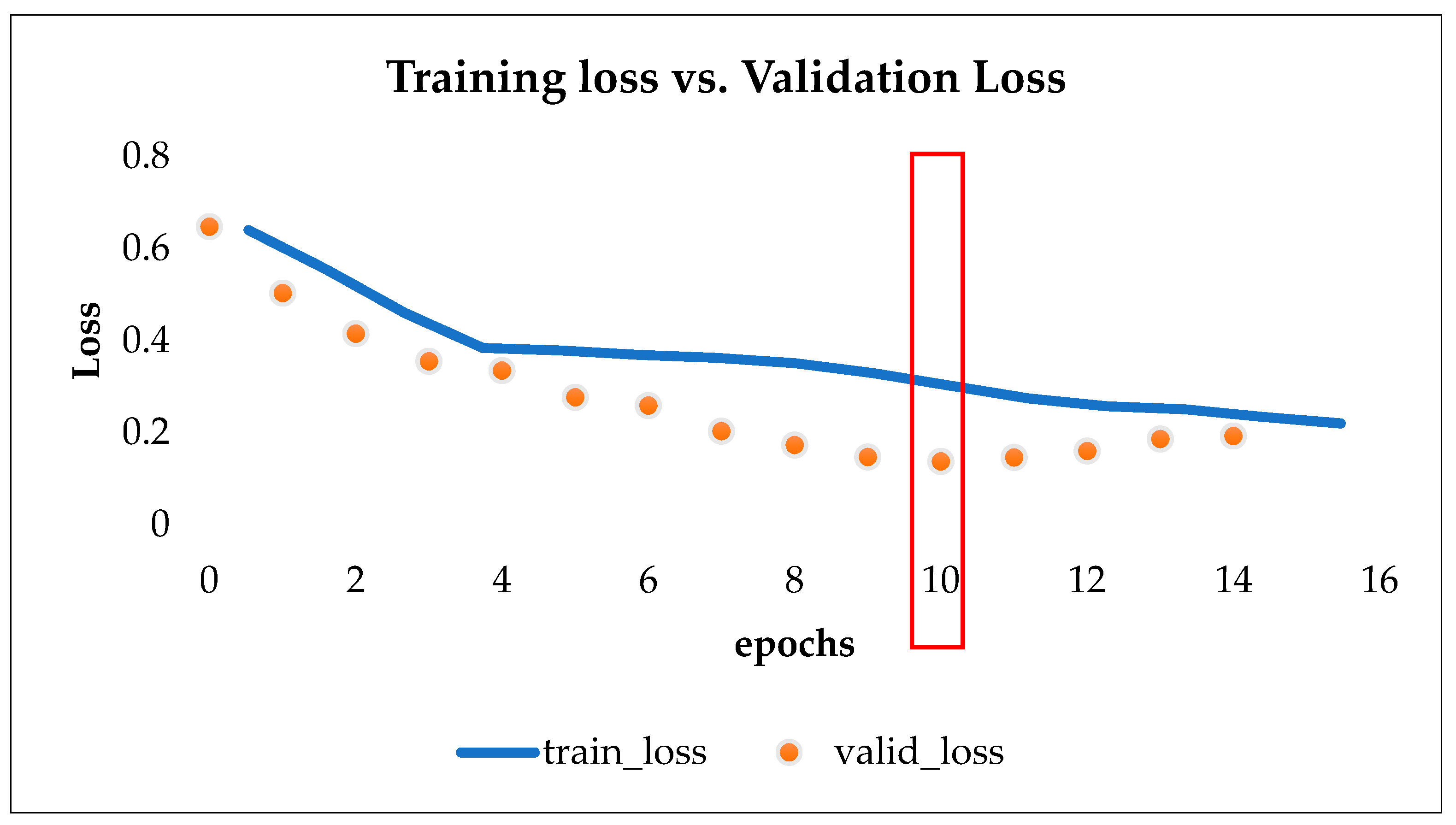 Electronics 10 01550 g007