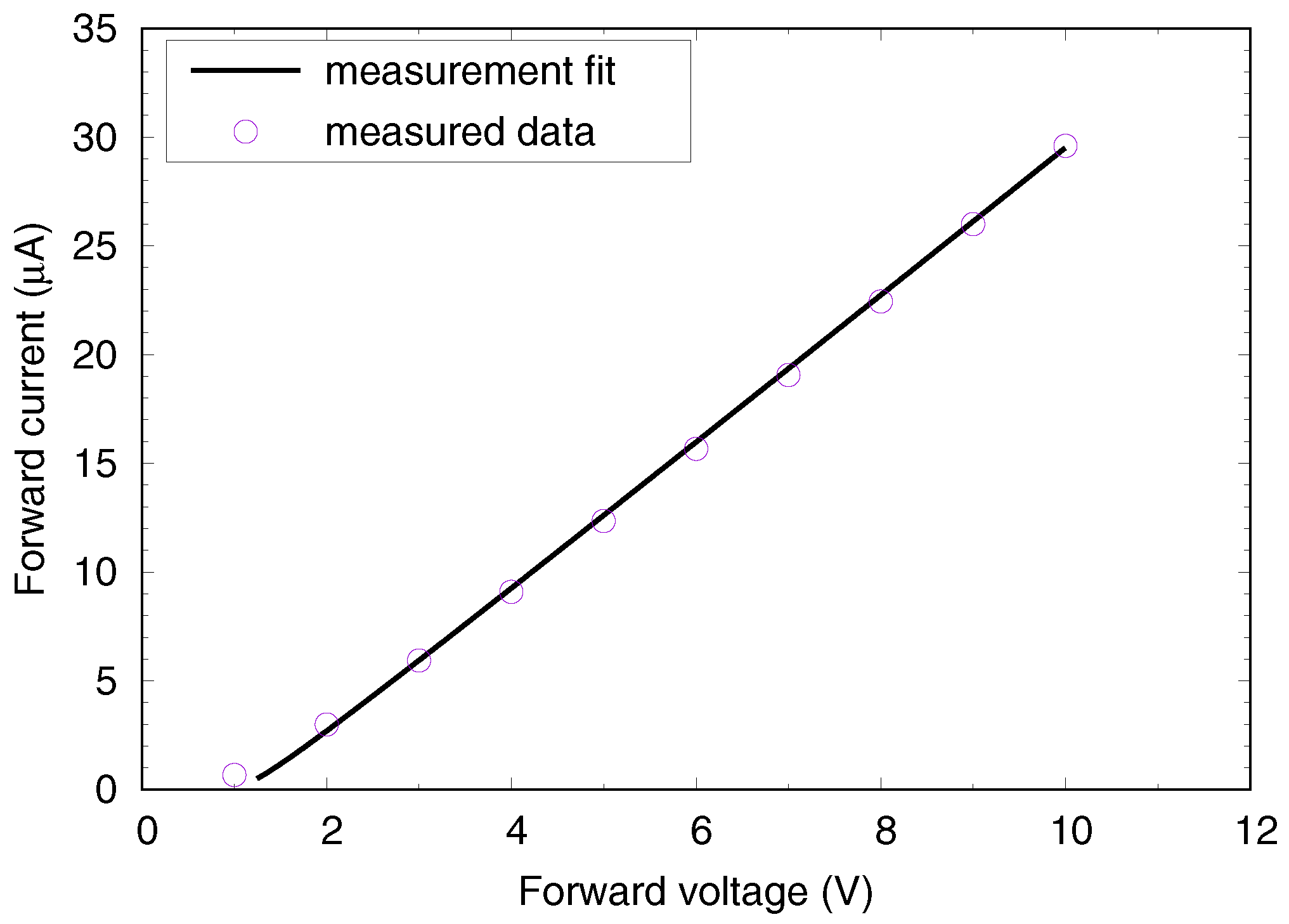 Electronics 10 01551 g011 550
