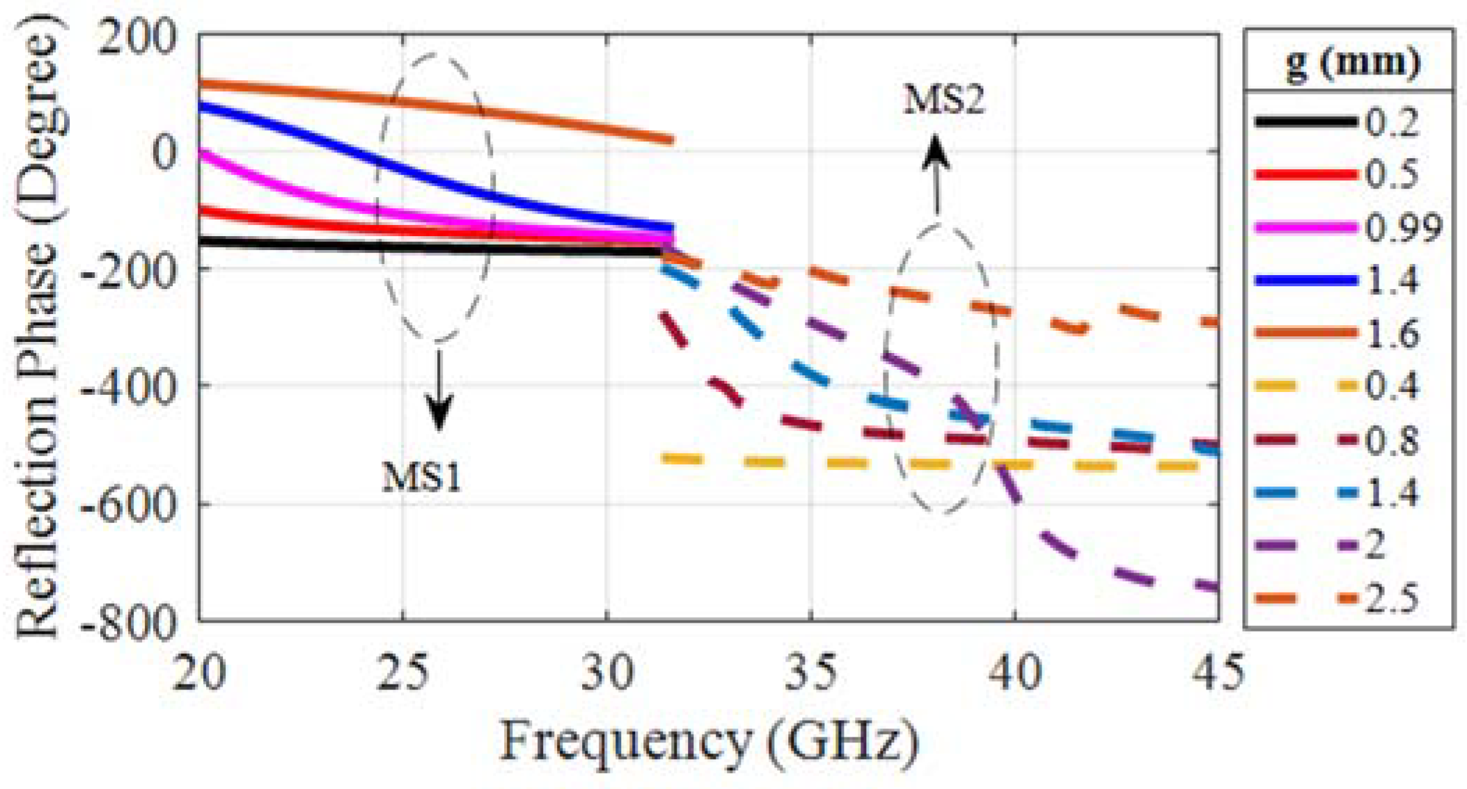 Electronics 10 01552 g002 550