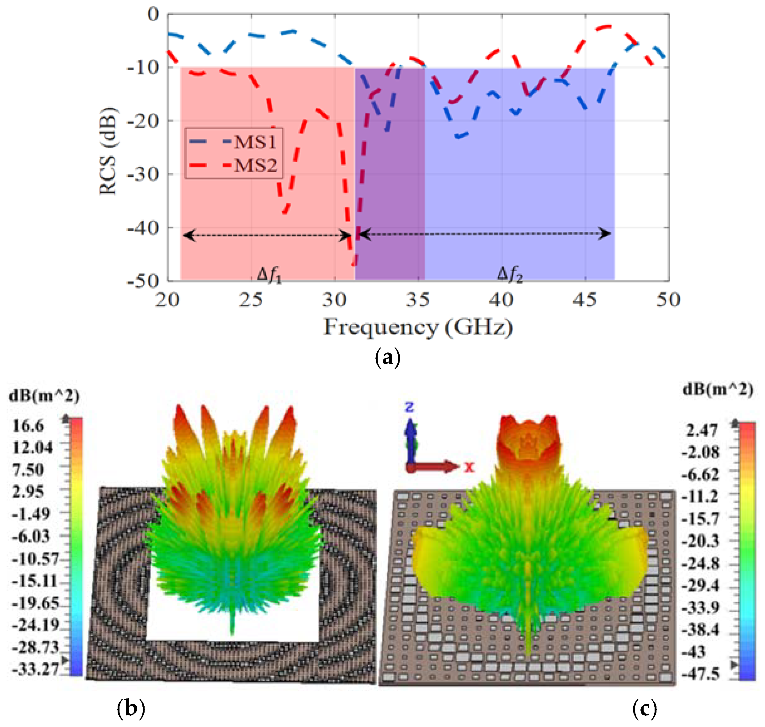 Electronics 10 01552 g003 550