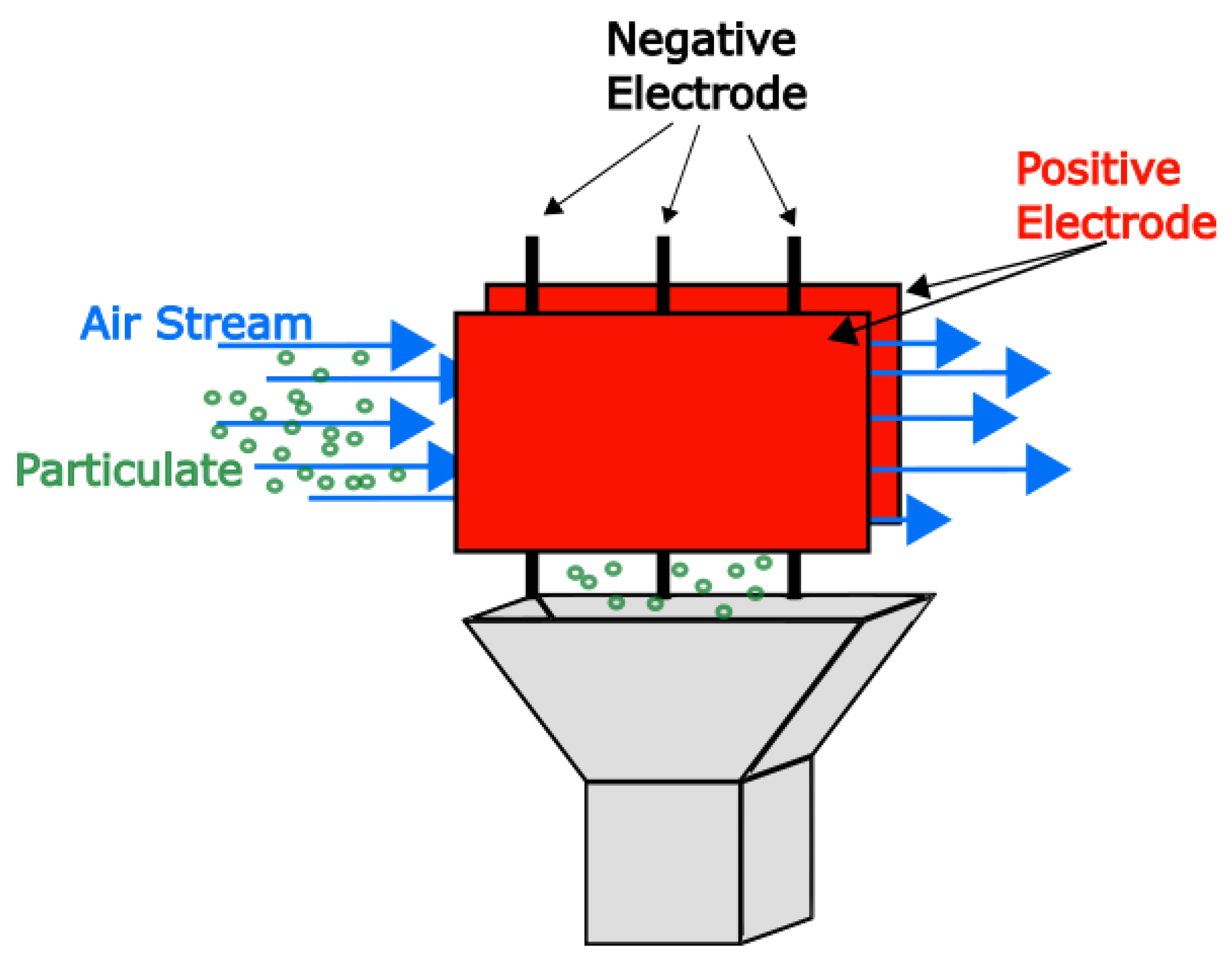 Electronics | Free Full-Text | A Complete Control System for a High Voltage Converter in an Electrostatic Precipitator | HTML