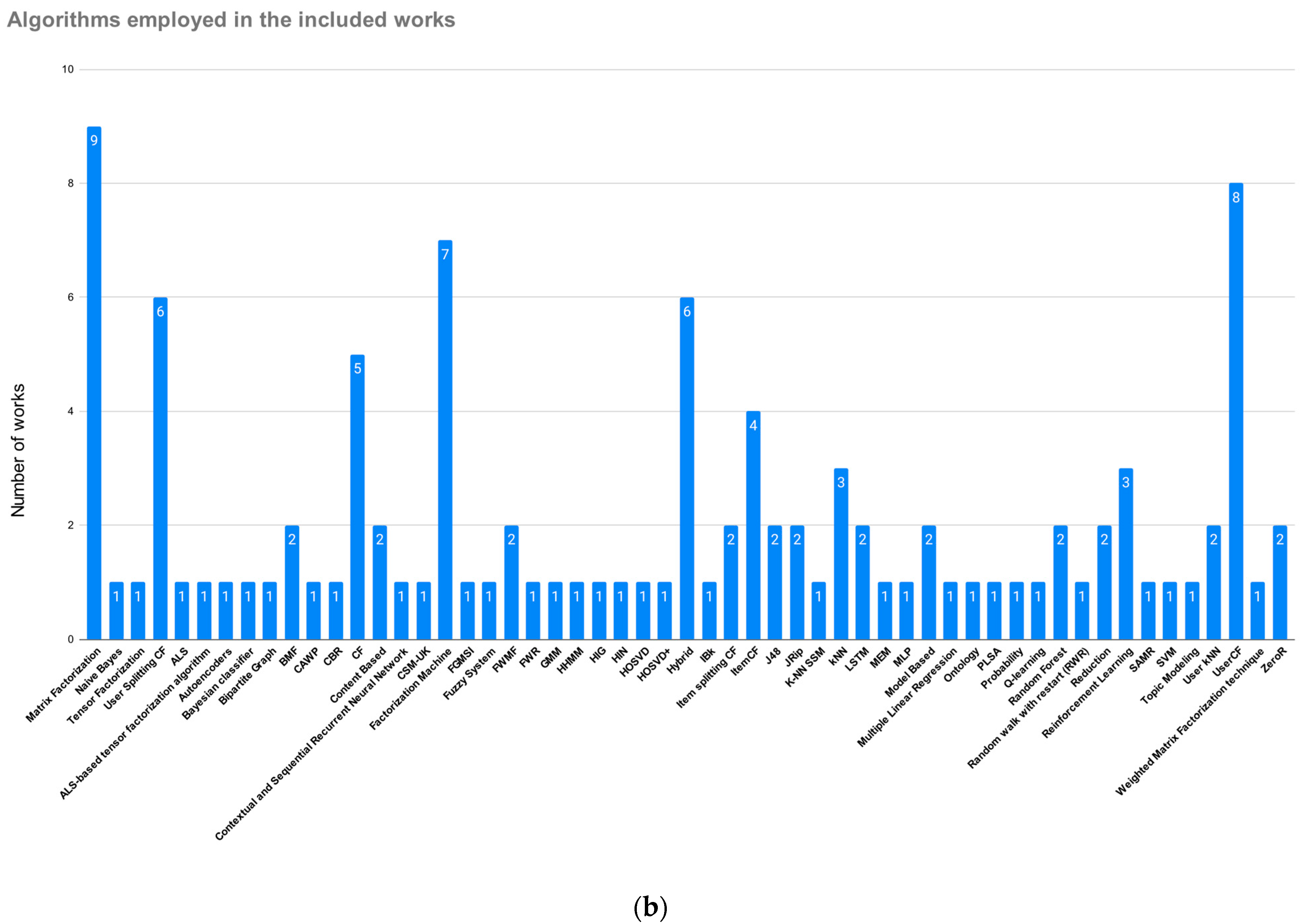 Electronics 10 01555 g005b Electronics 10 01555 g005b
