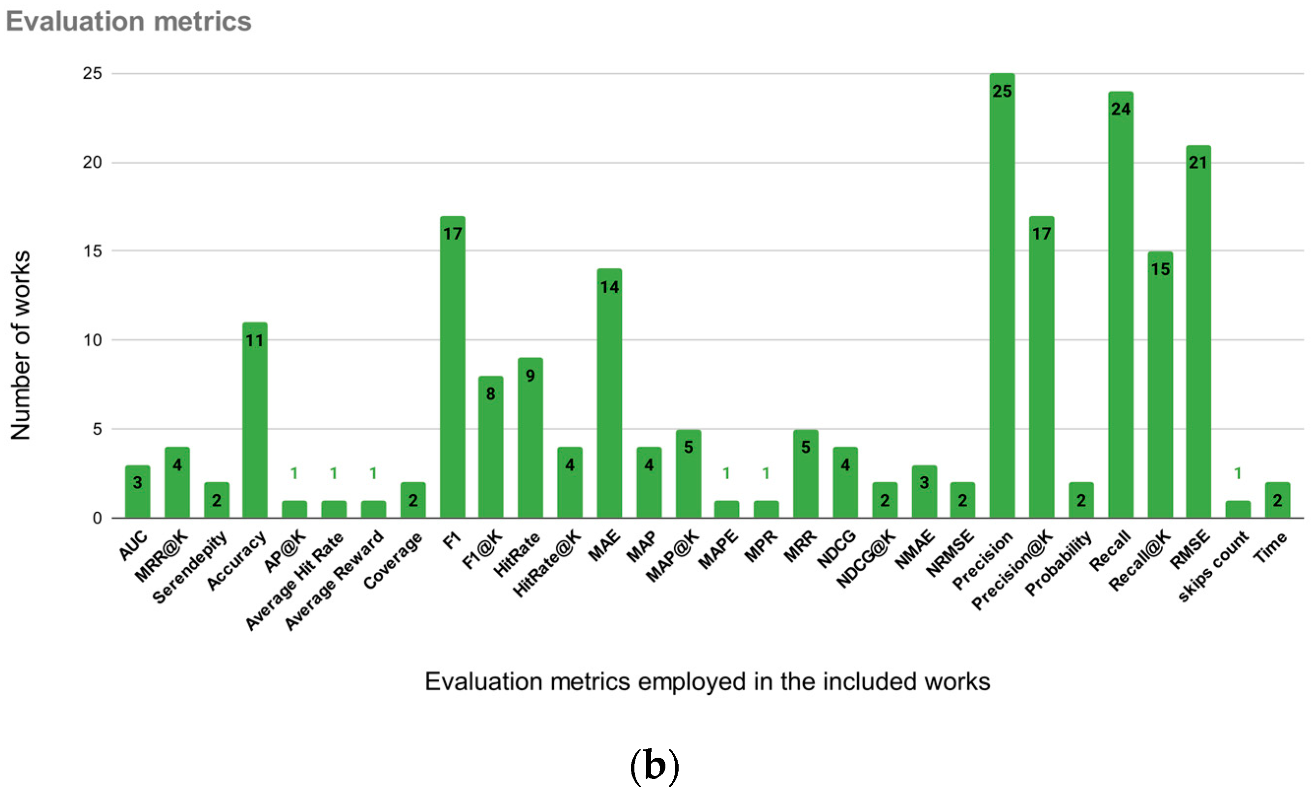 Electronics 10 01555 g006b Electronics 10 01555 g006b