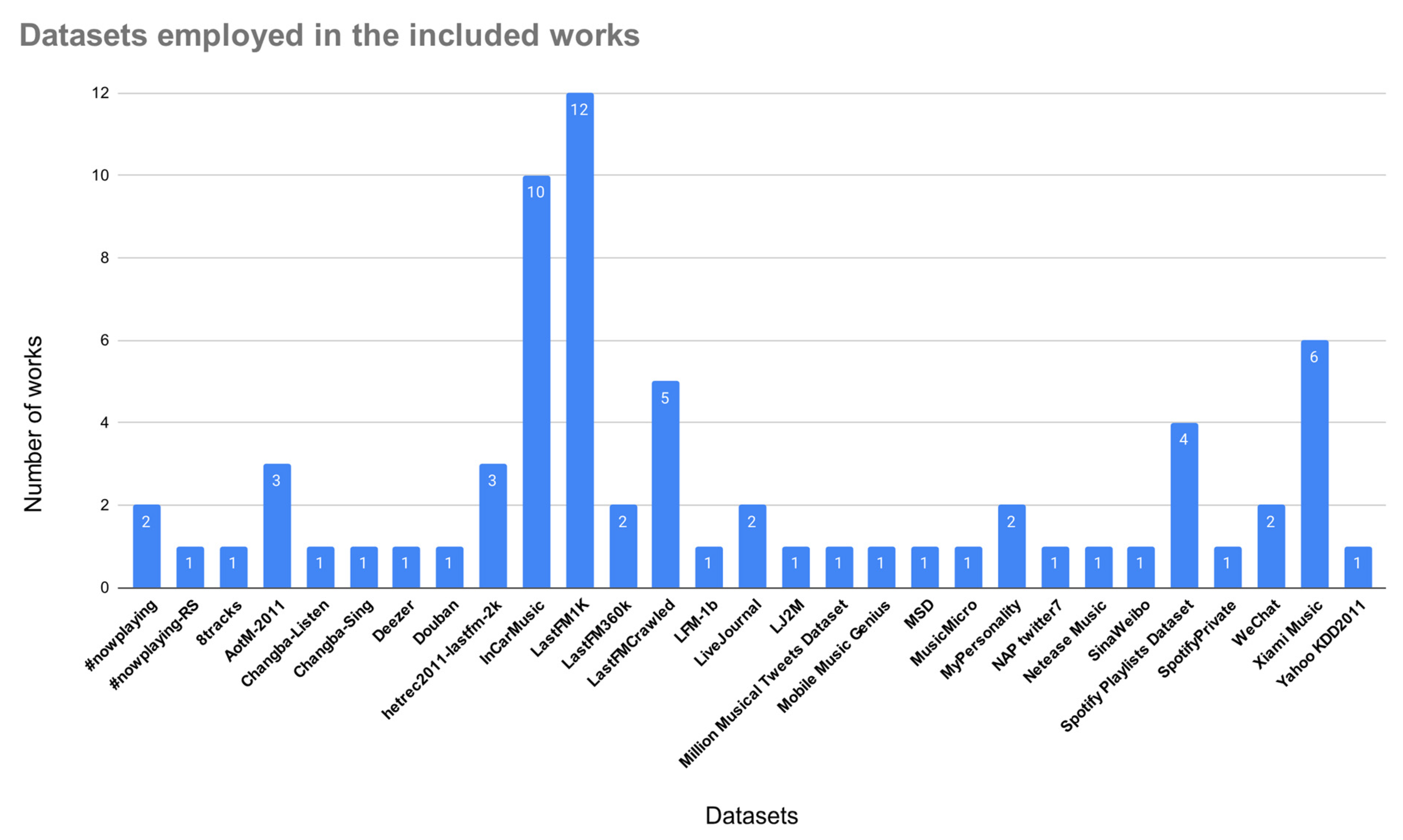 Electronics 10 01555 g007 Electronics 10 01555 g007