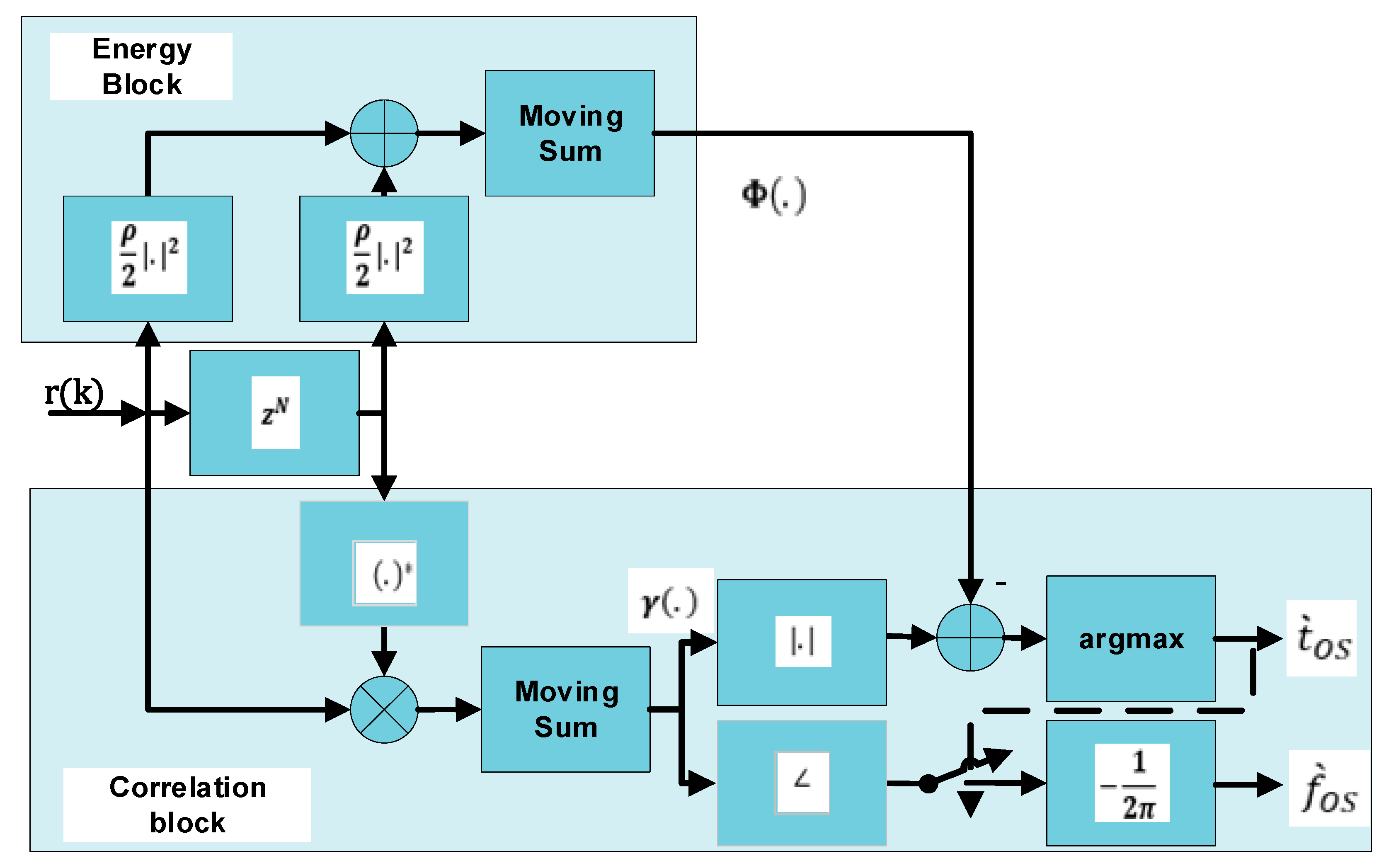 Electronics 10 01558 g003