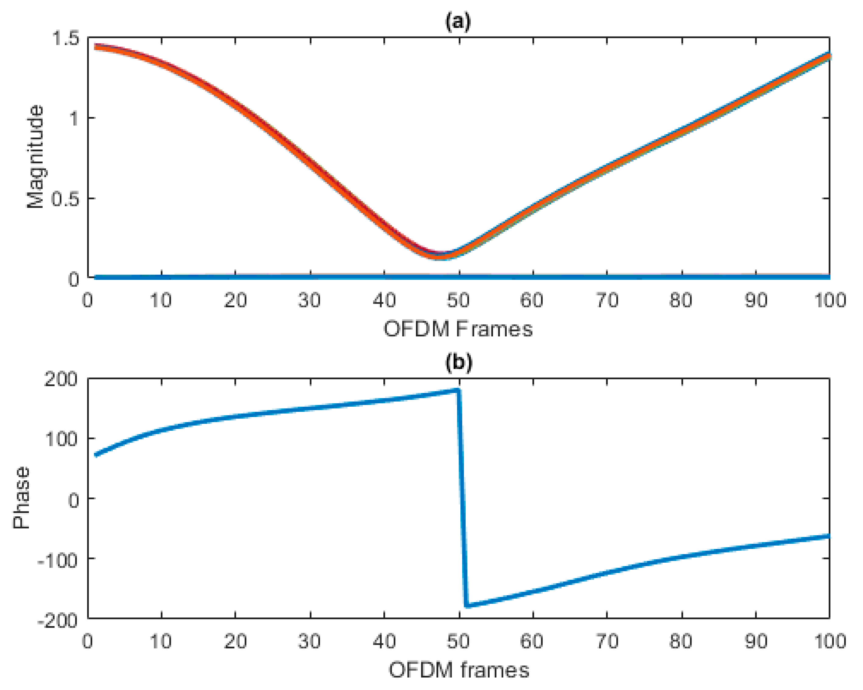 Electronics 10 01558 g007