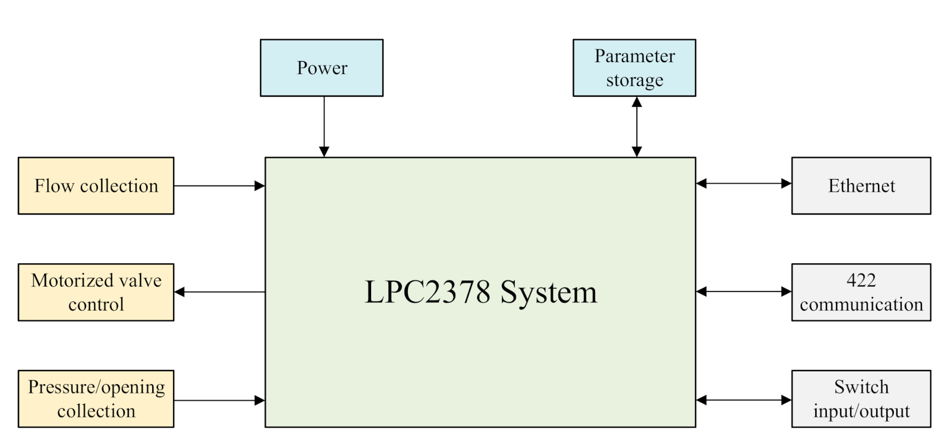 Electronics 10 01559 g002