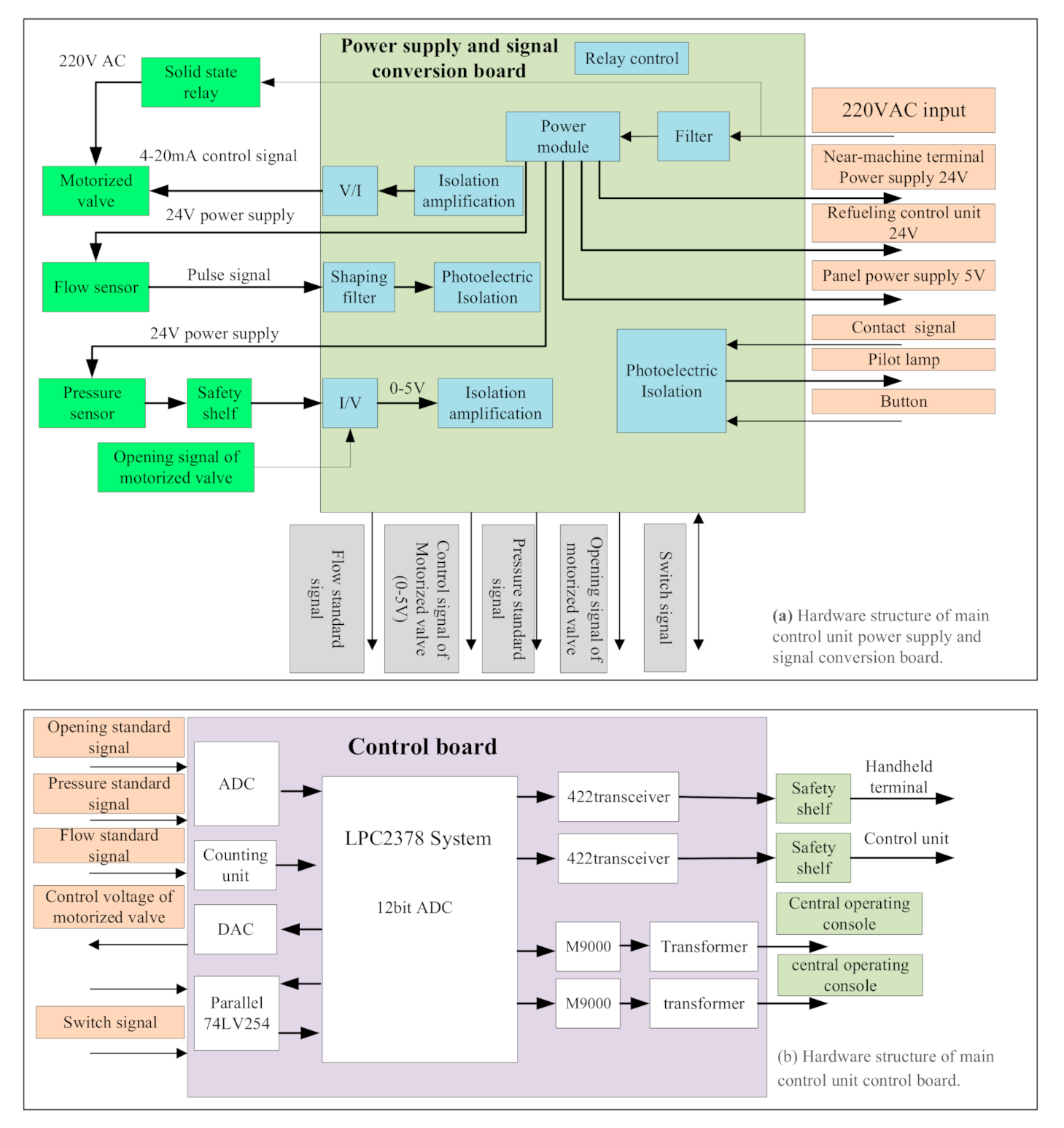 Electronics 10 01559 g003