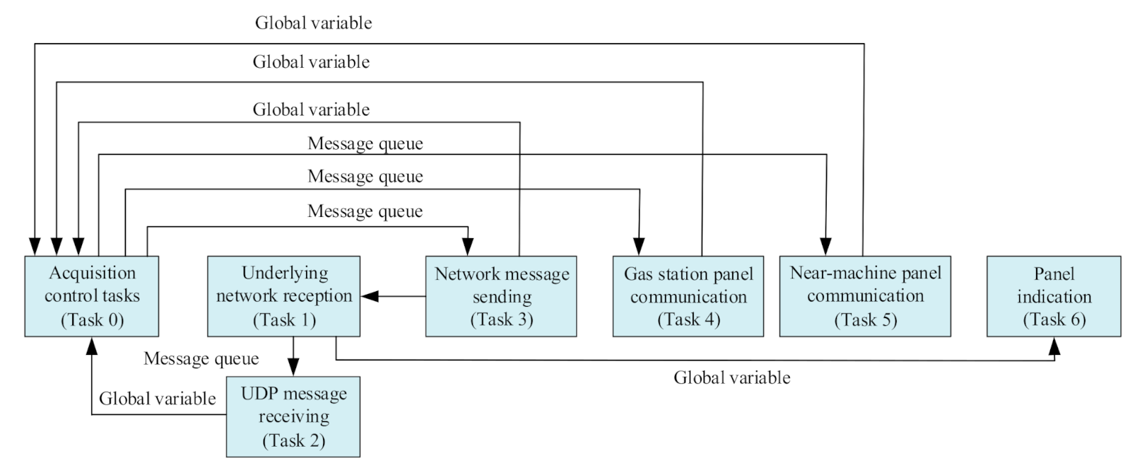Electronics 10 01559 g006