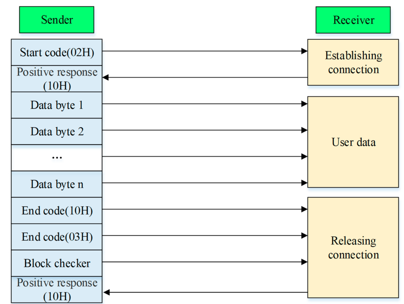 Electronics 10 01559 g007